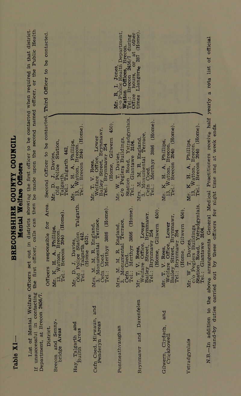txo<5 Si cr c be <D C 42 «2 £ Sob -' ghh Q«io . r* 10 o 'jifl U°a Ih-G-o .•OfjM ^ ^tg-SS 6 § off E-iOtl | Ss 1 G n 8 w « 3 °o ■i -,«£ hmUH £ g||f «o^| H O Ctf ' 2§c ■: ,_„. „• v oj . ^ '315 >hn'UH m^pQE-1 S£l52 (DC a) K KOijc >2> ca ft jjSS53 <D 3 1) > ffl T3 £ co cd ro o esc . ojW CO E-i bo rh oi Cu K.-FU.2 ^O«oi - CQ P «S T3 G ca I MH 3 OJ T3 G ca algarth and 1th Areas led, Hirwaun deryn Areas § 3 CTj > wr and Dai , Clydach. i khowell h-s CtJ <U l E-g Hay. B <u c G c >> u Is N.B.—In addition to the above arrangements General Medical Practitioners receive half yearly a rota list of official stand-by duties carried out by these officers for night time and at week ends.