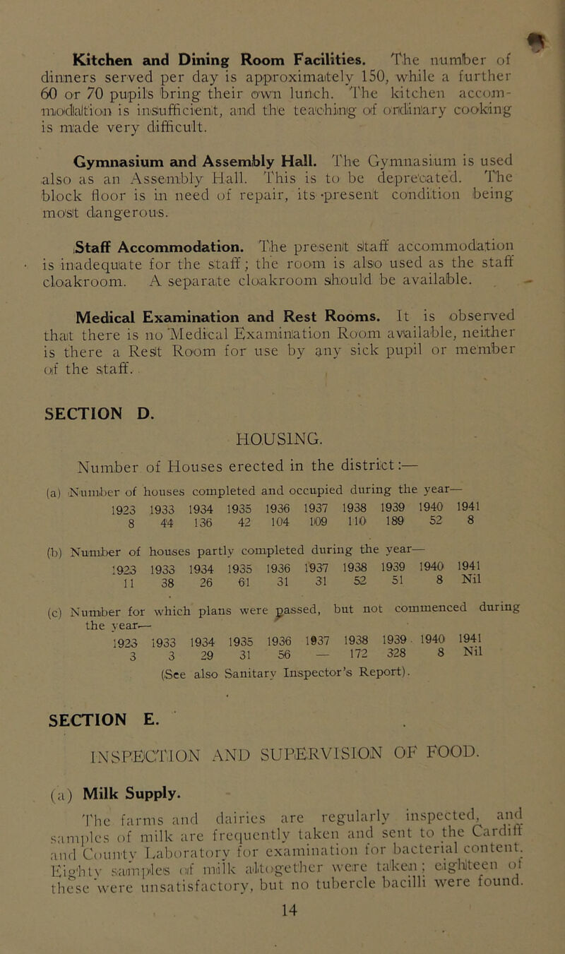 Kitchen and Dining Room Facilities. The number of dinners served per day is approximaitely 150, while a further 60 or 70 pupil's 'bring their own lurtich. The kitchen accum- mo'ckiltioin is insuffici’enit, and the tea'ching oif ondin'ary coo'king is made very difhcu'lt. Gymnasium and Assembly Heill. The Gymnasium is used also as an Assembly Hall. This is tt) be depre'cated. The block floor is in need of repair, its-present condition being mo's't dangeroU'S. .Staff Accommodation. The preisent sltaff accommodation is inadequate for the staff; the room is also used as the staff cloakroom. A separate cloakroom should be available. Medical Examination and Rest Rooms. It is observed that there is no ‘Medical Examination Room available, neither is there a Resit Room for use by any sick pupil or member (jif the staff. SECTION D. HOUSING. Number of Houses erected in the district:— (a) ■N'um.ber of houses completed and occupied during the year- 1923 1933 1934 1935 1936 1937 1938 1939 1940 1941 8 4'4 136 42 104 109 110 189 52 8 (b) Nuni.l>er of houses partly completed during the year- 1923 1933 1934 1935 1936 1937 1938 1939 1940 1941 II 38 26 61 31 31 52 51 8 Nil (c) Number for which plans were passed, but not commenced during the year.— 'l923 1933 1934 1935 1936 1937 1938 1939- 1940 1941 3 3 29 31 56 — 172 328 8 Nil (See also Sanitary Inspector’s Report). SECTION E. inspection and supervision of food. (a) Milk Supply. 'I'he farms and dairies are regularly inspected, and samples of milk are frecpiently taken and sent to the Cardiff and County Laboratory for examination for bacterial content. I'io'hlv sa/inplc's (af milk aitogether wexe taken; eighteen ol these'were unsatisfactory, but no tubercle bacilli were found.