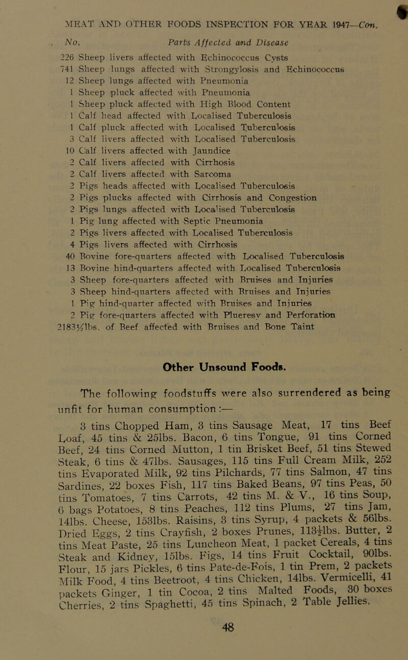 No. Part's Affected and Disease 226 Sheep livers affected with Echinococcus Cysts 741 Sheep lungs affected with Strongylosis and Echinococcus 12 Sheep lungs affected with Pneumonia 1 Sheep pluck affected with Pneumonia 1 .Sheep pluck affected with High Blood Content 1 Calf head affected with Localised Tuberculosis 1 Calf pluck affected with Localised Tuberculosis 3 Calf livers affected with Localised Tuberculosis 10 Calf livers affected with Jaundice 2 Calf livers affected with Cirrhosis 2 Calf livers affected with Sarcoma 2 Pigs heads affected with Localised Tuberculosis 2 Pigs plucks affected with Cirrhosis and Congestion 2 Pig'S lungs affected with Localised Tuberculosis 1 Pig lung affected with Septic Pneumonia 2 Pigs livers affected with Localised Tuberculosis 4 Pigs livers affected wnth Cirrhosis 40 Bovine fore-quarters affected with Localised Tuberculosis 13 Bovine hind-quarters affected with Localised Tuberculosis 3 Sheep fore-quarters affected with Bruises and Injuries 3 Sheep hind-quarters affected with Bruises and Injuries 1 Pig hind-quarter affected with Bruises and Injuries 2 Pig fore-quarters affected with Plueresy and Perforation 2183Vslhs. of Beef affected with Bruises and Bone Taint Other Unsound Foods. The following' foodstuffs were also surrendered as being unfit for human consumption :— 3 tins Chopped Ham, 3 tins Sausage Meat, 17 tins Beef Coaf, 45 tins & 251bs. Bacon, 6 tins Tongue, 91 tins Corned Beef, 24 tins Corned Mutton, 1 tin Brisket Beef, 51 tins Stewed Steak, 6 tins & 47lbs. Sausages, 115 tins Full Cream Milk, 252 tins Evaporated Milk, 92 tins Pilchards, 77 tins Salmon, 47 tins Sardines, 22 boxes Fish, 117 tins Baked Beans, 97 tins Peas, 50 tins Tomatoes, 7 tins Carrots, 42 tins M. & V., 16 tins Soup, 6 bags Potatoes, 8 tins Peaches, 112 tins Plums, 2t tins Jam, 141bs. Cheese, 1531bs. Raisins, 3 tins Syrup, 4 packets & 561bs. Dried Eggs, 2 tins Crayfish, 2 boxes Prunes, 113ilbs. Butter, 2 tins Meat Paste, 25 tins Euncheon Meat, 1 packet Cereals, 4 tins vSteak and Kidney, 151bs. Figs, 14 tins Fruit Cocktail, 901bs. Flour, 15 jars Pickles, 6 tins Pate-de-Fois, 1 tin Prem, 2 packets Milk Food, 4 tins Beetroot, 4 tins Chicken, 141bs. Vermicelli, 41 packets Ginger, 1 tin Cocoa, 2 tins Malted Foods, 30 boxes Cherries, 2 tins Spaghetti, 45 tins Spinach, 2 Table Jellies.