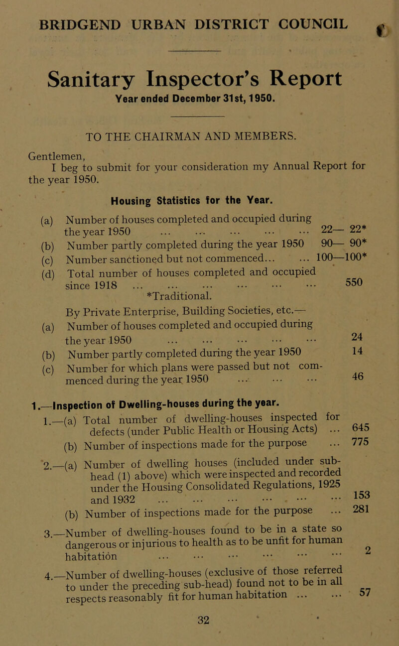 BRIDGEND URBAN DISTRICT COUNCIL € Sanitary Inspector's Report Year ended December 31st, 1950. TO THE CHAIRMAN AND MEMBERS. Gentlemen, I beg to submit for your consideration my Annual Report for the year 1950. Housing Statistics for the Year. (a) (b) (c) (d) (a) (b) (c) Number of houses completed and occupied during the year 1950 ... ... ... ... ••• 22 22* Number partly completed during the year 1950 90— 90* Number sanctioned but not commenced 100—100* Total number of houses completed and occupied since 1918 ... ... ... ••• ••• *Traditional. By Private Enterprise, Building Societies, etc.— Number of houses completed and occupied during the year 1950 Number partly completed during the year 1950 Number for which plans were passed but not com- menced during the year 1950 1.—Inspection of Dwelling-houses during the year. 1. (a) Total number of dwelling-houses inspected for defects (under Public Health or Housing Acts) (b) Number of inspections made for the purpose *2. (a) Number of dwelling houses (included under sub- head (1) above) which were inspected and recorded under the Housing Consolidated Regulations, 1925 and 1932 (b) Number of inspections made for the purpose 3, Number of dwelling-houses found to be in a state so dangerous or injurious to health as to be unfit for human habitation 4. —Number of dwelling-houses (exclusive of those referred to under the preceding sub-head) found not to be in all respects reasonably fit for human habitation 645 775 153 281 2 57