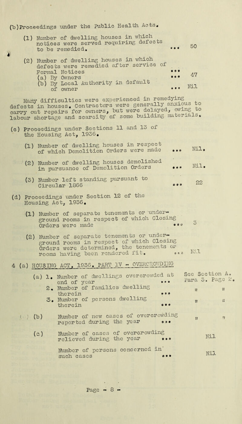 (b)Proceedings under the public Health Acts* (1) Number of dwelling houses in which notices were served requiring defects to be remedied. i (2) Number of dwelling houses in which defects were remedied after service of Formal Notices (a) By Owners (b) By Local Authority in default of owner 50 47 Nil Many difficulties were experienced in remedying defects in houses. Contractors wore generally anxious to carry out repairs for owners, but were delayed, owing o labour shortage and scarcity of some building materials* Proceedings under Sections 11 and 13 ol the Housing Act, 1936, (1) Number of dwelling houses in respect of which Demolition Orders were made • • 9 Nil, (2) Number of dwelling houses demolished in pursuance of Demolition Orders • #  Nil. (3) Number left standing pursuant to Circular 1866 22 (d) Proceedings under Section 12 of the Housing Act, 1936, (1) Number of separate tenements or under- ground rooms in respect of which Closing Orders were made ° (2) Number of separate tenements or under- ground rooms in respect of which Closing Orders were determined, the tenements or rooms having been rendered fit, » 4 (a) HOUSING ACT, 1956. PART IV - OVEPiCUOWDlNG, (a) 1. Number of dwellings overcrowded at ond of year ••• 2. Number of families dwelling therein • ®9 3. Number of persons dwelling thorein ••• See Section A<, Para 3. Page 2* !? 5! jj ?i (b) Number of new cases of overcrowding reported during the year on (c) Number of cases of overcrowding relieved during the year • Number of persons concerned in' such cases Nil Nil
