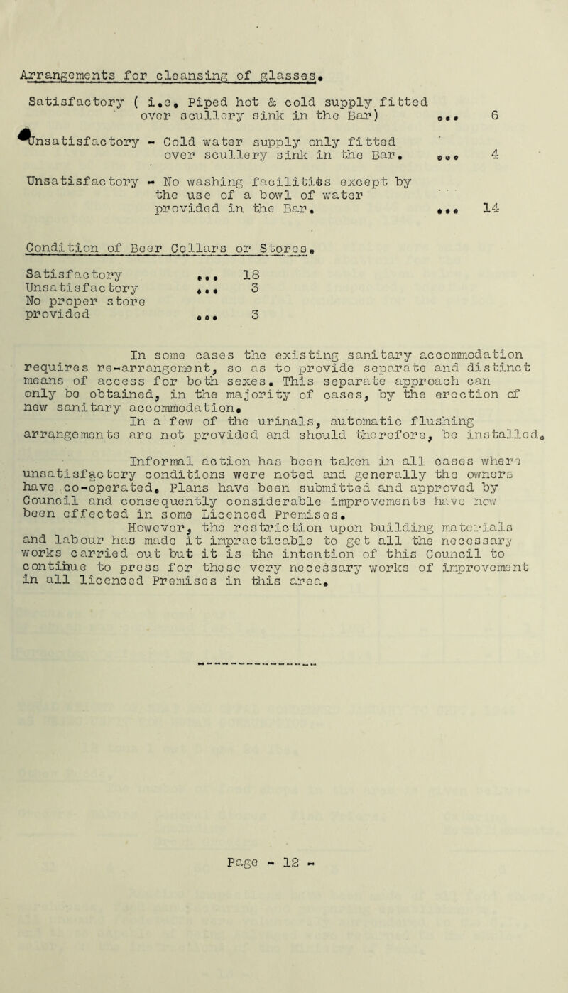 Arrangements for cleansing of glasses Satisfactory ( i«c, Piped hot & cold supply fitted over scullery sink in the Bar) nsatisfactory Cold water supply only fitted over scullery sink in the Bar. o • * © a « 6 4 Unsatisfactory - No washing facilities except by the use of a bowl of water provided in the Bar. 14 Condition of Beer Collars or Stores, Satisfactory ... 18 Unsatisfactory ,,, 3 No proper store provided 00, 3 In some cases the existing sanitary accommodation requires re-arrangement, so as to provide separate and distinct moans of access for both sexes. This separate approach can only bo obtained, in the majority of cases, by the erection of now sanitary accommodation* In a few of the urinals, automatic flushing arrangements are not provided and should therefore, be installed,. Informal action has been taken in all cases where unsatisfactory conditions were noted and generally the owners have co-operated. Plans have been submitted and approved by Council and consequently considerable improvements have now been effected in some Licenced Premisos. However, the restriction upon building materials and labour has made it impracticable to get all the necessary works carried out but it is the intention of this Council to continue to press for those very necessary works of improvement In all licenced Premises in this area.