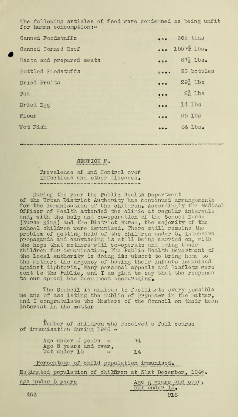 The following articles of foo for human consumption Canned Foodstuffs Canned Corned Beef Bacon and prepared meats Bottled Foodstuffs Dried Fruits Tea Dried Egg Flour Wet Fish were condemned as being unfit 305 tins ... 1557f Its. ... 67j lbs. ©<*,. 93 bottles «.e 29-J lbs , •» 2|r lbs 14 lbs 65 lbs *,, 84 lbs* SECTION Fe Prevalence of and Control over Infectious and other diseases© During the year the Public Health Department of the Urban District Authority has continued arrangements for the immunisation of the children. Accordingly the Medical Officer of Health attended the clinic at regular intervals and, with the help and co-operation of the School Nurse (Nurse King) and the District Nurse, the majority of the school children were immunised. There still remains 'the problem of getting hold of the children under 5© Intensive propaganda and canvassing is still being carried on, with the hope that mothers will co-operate and bring their childron for immunisation. The Public Health Department of the Local Authority is doing its utmost to bring home to the mothers the urgency of having their infants immunised against diphteria. Many personal appeals and leaflets were sent to the Public, and I am glad to say that the response to our appeal has been most encouraging® The Council is anxious to facilitate every possible me ans of ass is ting the public of Brynmawr in the matter, and I congratulate the Members of the Council on their keen interest in the matter dumber of children who received a full of immunisation during 1946 - course Age under 5 years - 74 Age 5 years and over, but under 15 - 14 Percentage of child population immunised. Estimated population of children at 51st December, 1946, Age under 5 years Age e years and over, but'under 15, 918 463
