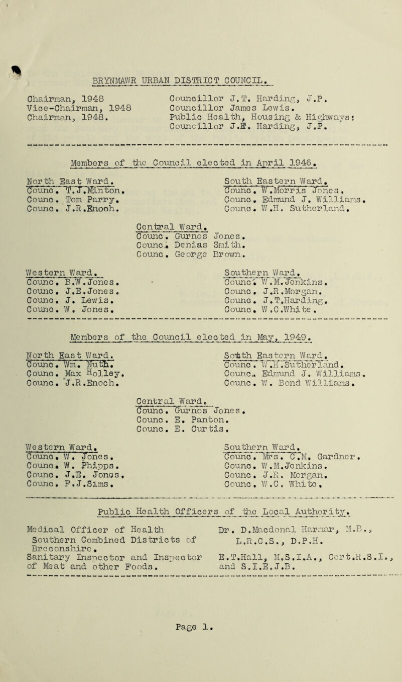 * Chairman, 1948 Vice-Chairman, 1948 Chairman, 1948. Councillor J.T. Harding, Councillor James Lewis. Public Health, Housing & Councillor J.ffi. Harding, t .P * Highways: J.P. Members of the Council elected in April 1946. North East Ward. Counc. TYXYMinton, Counc . Tom Parry. Counc. J.R.Enooh. South Eastern Ward. Counc. W.Morris Jones. Counc. Edmund J. Williams, C ounc. W .H. Su the rland. Central Ward. Counc. Gurnos Jones. Counc,. Denias Smith. C ounc, Go or ge Br own. Western Ward, Counc* B.W.Jones. Counc. J.E.Jones. Counc, J. Lewis. Counc. W, Jones, Southern Ward, C ounc• W.M.Jenkins, C ounc• J.R.Morgan. Counc. J.T.Harding, Counc, W.C.White. Members of the Council elected in May, 1949. North East Ward. Counc. WrrY Nuth. Counc. Max H0llgy. Counc. J.R.Enoch. Smith Eastern Ward. Counc. W.H.Sutherland. CouncEdmund J. Williams. Counc. W. Bond Williams. Central Ward. Counc. Gurnos Jones. Counc. E. Panton. Counc. E. Curtis, Western Ward. C ouncY wY /one s , Counc. W. Phipps. Counc. J.E. Jones, Counc. F.J.Slms, Southern Ward. Counc. Mrs. C.M, Gardner, Counc, W.M.Jenkins, Counc. J.R. Morgan. C ounc , W o C . Whi to , Public Health Office Medical Officer of Health Southern Combined Districts of Breconshire• Sanitary Inspector and Inspector of Meat and other Foods. s of Hie Local Authority. Dr. D. Ma c d ona1 Harmar, M.B., L.R.C.S., D.P.H. E.T.Hall, M.S.I.A., Ccrt.R.S.I., and S.I.E.J.B.