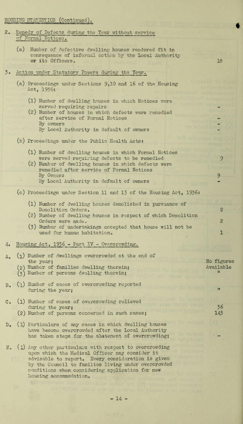 HOUSING STATISTICS (Continued). 26 Remedy of Defects during the Year without service of Formal Notices„ (a) Number of defective dwelling houses rendered fit in consequence of informal action by the Local Authority or its Officers, 5, Action under Statutory Powers during the Year, (a) Proceedings under Sections 9»!0 and 16 of the Housing Act, 1936s (1) Number of dwelling houses in which Notices were served requiring repairs (2) Number of houses in which defects were remedied after service of Formal Notices By owners By Local Authority in default of owners (b) Proceedings under the Public Health Actss (1) Number of dwelling houses in which Formal Notices were served requiring defects to be remedied (2) Number of dwelling houses in which defects were remedied after service of Formal Notices By Owners By Local Authority in default of owners (c) Proceedings under Section 11 and 13 of the Housing Act, 1956: (1) Number of dwelling houses demolished in pursuance of Demolition Orders, (2) Number of dwelling houses in respect of which Demolition Orders were made* (3) Number of undertakings accepted that house will not be used for human habitation, / 4. Housing Act, 1956 - Part IV - Overcrowding0 Aa (l) Number of dwellings overcrowded at the end of the year; (2) Number of families dwelling therein; (3) Number of persons dwelling therein; B, (l) Number of cases of overcrowding reported during the year; Co (l) Number of cases of overcrowding relieved during the year; (2) Number of persons concerned in such cases; D0 (l) Particulars of any cases in which dwelling houses have become overcrowded after the Local Authority has taken steps for the abatement of overcrowding; S» (l) Any other particulars with respect to overcrowding upon which the Medical Officer may consider it advisable to report. Svery consideration is given by the Council to families living under overcrowded conditions when considering application for new housing accommodation0 t 18 9 9 2 2 1 No figures Available 11 n 56 145