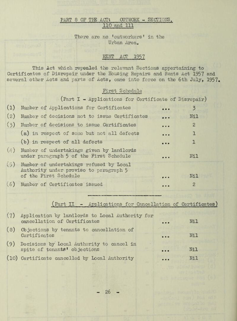 PART 8 OF THE ACT; OUTWORK - SECTIONS. 110 and 111 There are no ’outworkers' in the Urban Area. KENT ACT 1957 This Act which repealed the relevant Sections appertaining to Certificates of Disrepair under the Housing Repairs and Rents Act 1957 and several other Acts and parts of Acts, came into force on the 6th July, 1957. First Schedule (Part I - Applications for Certificate of Disrepair) (1) Number of Applications for Certificates ... 3 (2) Number of decisions not to issue Certificates ... Nil (3) Number of decisions to issue Certificates ... 2 (a) in respect of some but not all defects ... 1 00 in respect of all defects ... 1 (/|) Number of undertakings given by landlords under paragraph 5 of the First Schedule ... Nil 'o) Number of undertakings refused by Local Authority under proviso to paragraph 5 of the First Schedule ... Nil (6) Number of Certificates issued ... 2 (Part II - Applications for Cancellation of Certificates) (7) Application by landlords to Local Authority for cancellation of Certificates ... Nil (8) Objections by tenants to cancellation of Certificates ... Nil (9) Decisions by Local Authority to cancel in spite of tenants’ objections ... Nil (10) Certificate cancelled by Local Authority ... Nil