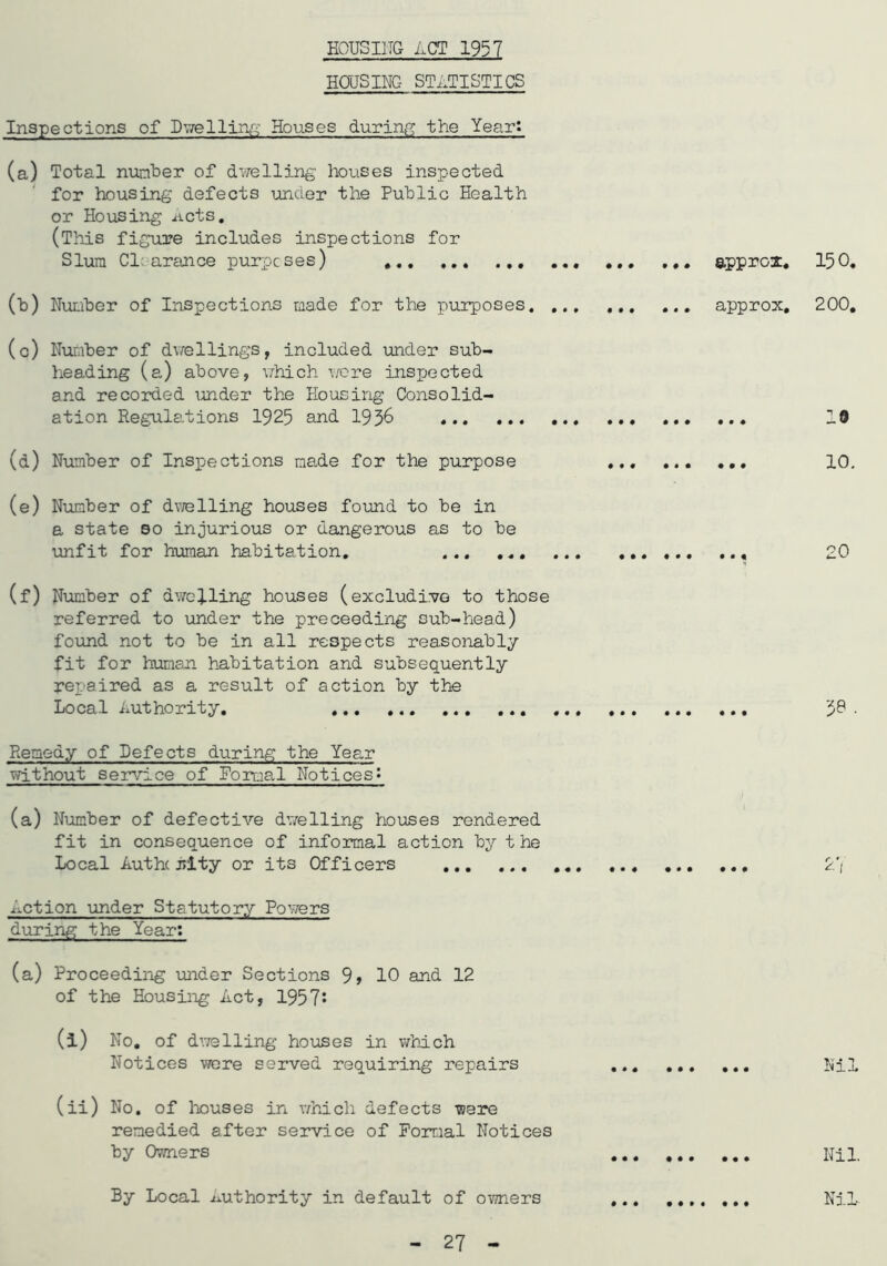 HOUSIITG ACT 1957 HOUSING STATISTICS Inspections of Dwelling Houses during the Year: (a) Total number of dwelling houses inspected for housing defects under the Public Health or Housing nets. (This figure includes inspections for Slum Cl arance purposes) approx. 150. (h) Number of Inspections made for the purposes approx. 200. (c) Number of dwellings, included under sub- heading (a) above, which were inspected and recorded under the Housing Consolid- ation Regulations 1925 and 1956 10 (d) Number of Inspections made for the purpose ... 10. (e) Number of dwelling houses found to be in a state so injurious or dangerous as to be unfit for human habitation. 20 (f) Number of dwelling houses (excludivo to those referred to under the preceeding sub-head) found not to be in all respects reasonably fit for human habitation and subsequently repaired as a result of action by the Local Authority. *8 . Remedy of Defects during the Year without service of Formal Notices! (a) Number of defective dwelling houses rendered fit in consequence of informal action by t he Local Authority or its Officers 2'/ Action under Statutory Powers during the Year: (a) Proceeding under Sections 9> 10 and 12 of the Housing Act, 1957: (i) No. of dwelling houses in which Notices were served requiring repairs Nil (ii) No. of houses in which defects were remedied after service of Formal Notices by Owners Nil. By Local Authority in default of owners Nil