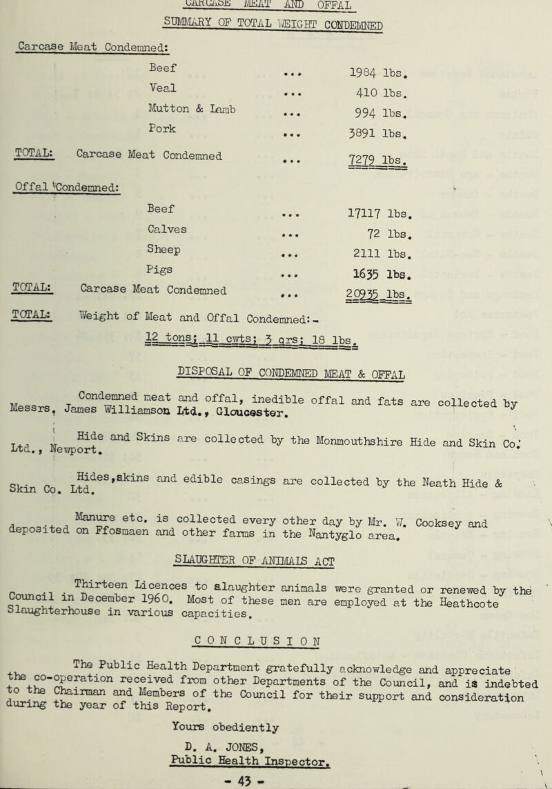 V-y-iu.1 UiU-D i'/ICiiil iirJU (JJ I* ALi SUMMARY OF TOTAL 1/EIGHT CONDEMNS Carcase Moat Condemned: Beef Veal Mutton & Lamb Pork TOTAL: Carcase Meat Condemned Offal ^Condemned: Beef Calves Sheep Pigs Carcase Meat Condemned TOTAL: 1984 lbs, 410 lbs. 994 lbs, 3891 lbs, 7279 lbs. 17117 lbs. 72 lbs. 2111 lbs. 1633 lbs. TOTAL: Weight of Meat and Offal Condemned: - 12 tonsj^ll_cyjts: 3 ors; 18 lbs. DISPOSAL OF CONDEMNED MEAT & OFFAL T °0ndf™®d neat and offal, inedible offal and fats are collected by Messrs. James Williamson Ltd., Gloucester. ^ T+1 AT 0X11 Skins are collected by the Monmouthshire Hide and Skin Co* iita. , JNewport. Skin Co L^deS,akins 0X1(1 edible casings are collected by the Neath Hide & a . . ^ 1IanISe etC# iS collected every other day by Mr. W. Cooksey and deposited on Ffosmaen and other farms in the Nantyglo area. SLAUGHTER OF ANIMALS ACT n . Tbir'fceen Licences to slaughter animals were granted or renewed by the ouncil in December I960. Most of these men are employed at the Heathcote Slaughterhouse in various capacities. CONCLUSION The Public Health Department gratefully acknowledge and appreciate he co-operation received from other Departments of the Council, and i$ indebted o hairman and Members of the Council for their support and consideration during the year of this Report. Yours obediently D. A. JONES, Public Health Inspector.