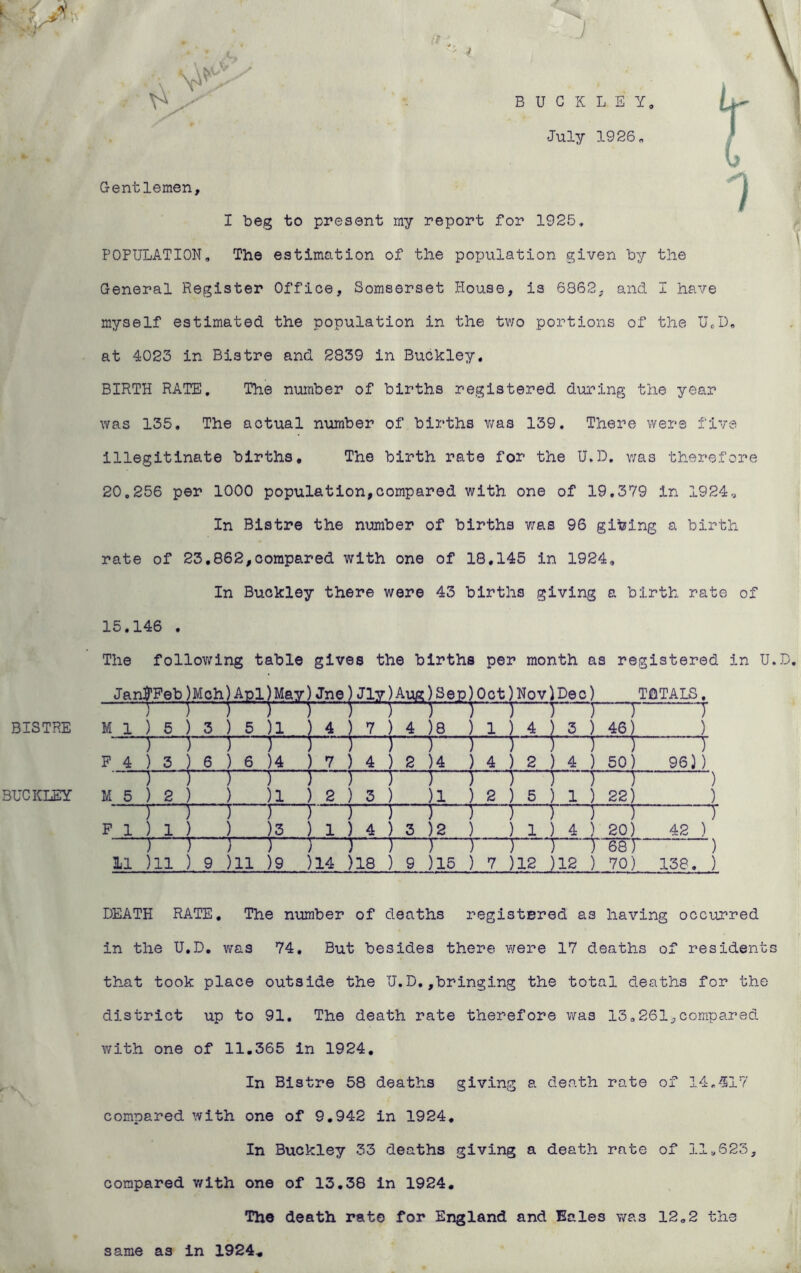 . ft- '> y BUCKLEY, July 1926. Gentlemen, I beg to present my report for 1925, POPULATION, The estimation of the population given by the General Register Office, Somserset House, is 6862- and I have myself estimated the population in the two portions of the UeD, at 4023 in Bistre and 2839 in Buckley. BIRTH RATE. The number of births registered during the year was 135. The actual number of births was 139. There were five illegitinate births. The birth rate for the U.D. was therefore 20.256 per 1000 population,compared with one of 19.379 In 1924., In Bistre the number of births was 96 giving a birth rate of 23,862,compared with one of 18,145 in 1924, In Buckley there were 43 births giving a birth rate of 15.146 . The following table gives the births per month as registered in U.D. JanftFeb)Moh)Apl)May)Jne)Jly)Aug)Sep)Oct)Nov)Dec) TOTALS BISTRE M 1 ~r / ) 5 T ) 3 i ) r ) 5 )1 ) 4 i ) ) r ) 7 ) 4 )8 ) 1 T ) 4 T ) 3 T ) ) 46) 7 ) ) ) T ) 1 ) 5 ) 5 7 F 4 ) 3 ) 6 ) 6 )4 ) 7 ) 4 ) 2 )4 ) 4 ) 2 ) 4 ) 50) 96)) ) ) ) ) ) ) ) ) r ) ) ) ) ) BUCKLEY M 5 ) 2 ) ) )1 ) 2 ) 3 ) )1 ) 2 ) 5 ) 1 ) 22) ) ) ) ) ) ) ) ) ~T~ ) ) ) ) ~r ) F 1 ) 1 ) ) )3 ) 1 ) 4 ) 3 ) 2 ) ) 1 ) 4 ) 20) 42 ) ) ) ) ) ) ) ) ~T~ ) T T 7 68 T . - } 11 )11 ) 9 )11 )9 )14 )18 ) 9 ) 15 ) 7 ) 12 ) 12 ) 70) 138. ) DEATH RATE. The number of deaths registered as having occurred in the U.D. was 74. But besides there were 17 deaths of residents that took place outside the U.D.,bringing the total deaths for the district up to 91. The death rate therefore was 13.261*compared with one of 11.365 in 1924. In Bistre 58 deaths giving a death rate of 14.4517 compared with one of 9.942 in 1924. In Buckley 33 deaths giving a death rate of 11.623, compared v/ith one of 13.38 in 1924. The death rate for England and Bales was 12,2 the same as in 1924 4