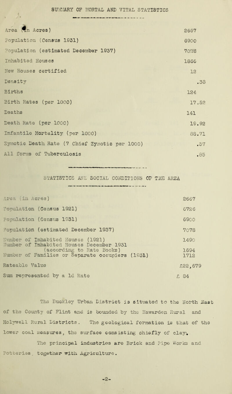 SUMMARY OF MORTAL AND VITAL STATISTICS Area “n Acres) 2667 Population (Census 1931) 6900 Population (estimated December 1937) 7078 Inhabited Houses 1866 New Houses certified 12 Density .38 Births 124- Birth Rates (per 1000) 17.52 Deaths 141 Death Rate (per 1000) 19.92 Infantile Mortality (per 1000) 88.71 Zymotic Death Rate (7 Chief Zymotic per 1000) .57 All forms of Tuberculosis .85 STATISTICS AND SOCIAL CONDITIONS OP THE AREA Area (in Acres) 2667 Population (Census 1921) 0726 Population (Census 1931) 6900 Population (estimated December 1937) 7078 Number of Inhabited Houses (1921) 1490 Number of Inhabited Houses December 1931 (according to Rate Books) 1694 Number of Families or Separate occupiers (1931) 1712 Rateable Value £22,679 Sum represented by a Id Rate £ 84 The Buckley Urban District is situated to the North East of the County of Flint and is bounded by the Hawarden Rural and Holywell Rural Districts. The geological formation is that of the lower coal measures, the surface consisting chiefly of clay?.. The principal industries are Brick and Pipe Works and Potteries, together with Agriculture. -2-