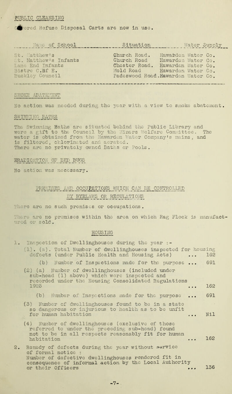 PUBLIC CLEANSING G^'cred. Refuse Disposal Carts are now in uso. :ia ic of School Situation Watery Supply St. Matthew's t. Ma11hew* 1 2 3 4 s Infants Lane End Infants Bistre C.Sf E. Buckley Council Church Road. Church Road Chester Road. Mold Road Padeswood Roa Hawatdcn Water Hawarden Water Hawarden Water Hawardon Water .Hawarden Water Co. Co. Co. Co. Co. SMOKE ABATEMENT No action was needed during the year with a view to smoke abatement. SWIMMING BATHS The Swimming Baths are situated behind the Public Library and were a gift to the Council by the Minors Welfare Committee. The water is obtained from the Hawarden Water Company's mains, and is filtered, chlorinated and aerated. There are no privately owned Baths or Pools. ERADICATION OF BED BJJGS No action was necessary. PREMISES AND OCCUPATIONS WHICH CAN BE CONTROLLED BY BYELAWS OR REGULATIONS There are no such premises or occupations. There are no premises within the area on which Rag Flock is manufact urea or sold. HOUSING 1. Inspection of Dwe11inghouscs during the year (1) . (a). Total Number of dwe11inghouses Inspected for housing defects (under Public Health and Housing Acts) ... 162 (b) Number of Inspections made for the purpose ... 691 (2) (a) Number of dwellinghouses (included under sub-head (1) above) which wore inspected and recorded under the Housing Consolidated Regulations 1925 ~ ... 162 (b) Number of Inspections made for the purpose ... 691 (3) Number of dwellinghouses found to be in a state so dangerous or Injurious to health as to be unfit for human habitation ... Nil (4) Number of dwellinghouses (exclusive of those referred to under the preceding sub-head) found not to be in all respects reasonably fit for human habitation ... 162 2. Remedy of defects during the year without service of formal notice j Number of defective dwellinghouses rendered fit in consequence of informal action by the Local Authority or their Officers ... 136 -7-