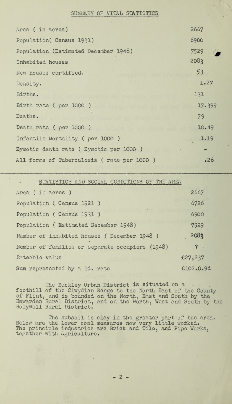 SUMMARY OF VITAL STATISTICS Area ( in acres) 2667 Population( Census 193D 6900 Population (Estimated December 194-8) 7529 (g* Inhabited houses 2083 New houses certified. 53 Density. 1.27 Births. 131 Birth rate ( per 1000 ) 17*399 Deaths. 79 Death rate ( per 1000 ) 10.49 Infantile Mortality ( per 1000 ) 1.19 Zymotic death rate ( Zymotic per 1000 ) All forms of Tuberculosis ( rate per 1000 ) .26 STATISTICS AND SOCIAL CONDITIONS OF THE AREA Area ( in acres ) 2667 Population ( Census 1921 ) 6726 Population ( Census 1931 ) 6900 Population ( Estimated December 1948) 7529 Number of inhabited houses ( December 1948 ) . 208} Number of families or separate occupiers (1948) ? Rateable value £27,237 Sum represented by a Id. rate £102.0.93 The Buckley Urban District is situated on a . . foothill of the Clwydian Range to the North East of the County of Flint, e.nd is bounded on the North, East and South by the Ha war don Rural District, p.nd on the North, West ?.nd South by the Holywell Rural District. The subsoil is cls.y in the greater part of the area. Below care the lower coa.l mea.sures now very little worked. The principle industries are Brick and Tile* and Pipe Works, together with Agriculture.