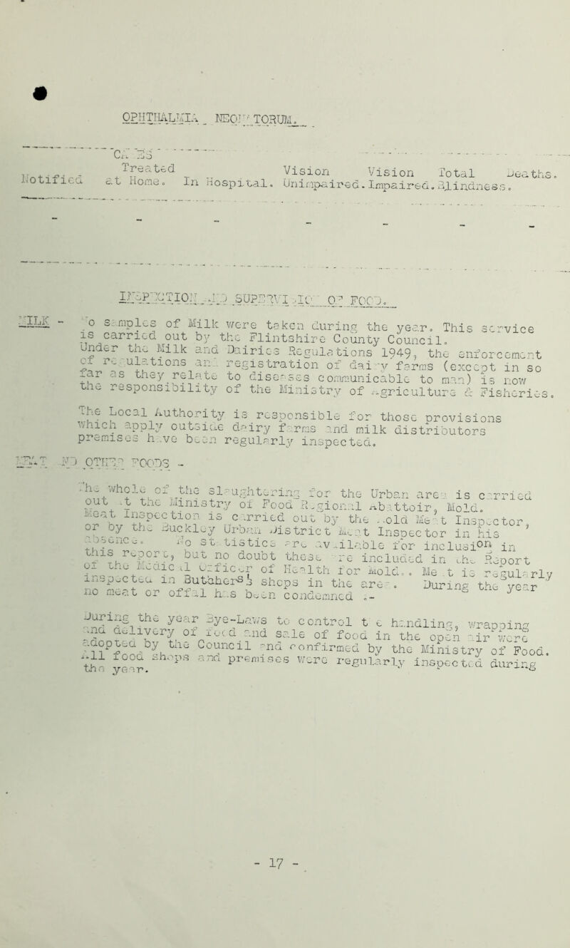OPHTHALMIA NEOI;; TORUM. CA B3 ' Treated Lotixled at Horaeo In Hospital« Vision^ ^ Vision Total deaths Unimpaired.Impaired.Blindness. ILpP 'CJTiOh . -U_y .SUPFRVT ;>Io OF FOCI. .Ini - o s mples of Milk were taken during the year. This service is carrua out by the Flintshire County Council, under the Milk and Dairies Regulations 1949, the enforcement ol r'' 'ulf-ti°ns an registration of dairy farms (except in so ear as they relate to diseases communicable to man) is now Lxlu responsibility of the Ministry of Agriculture & Fisheries fre ?oc,.l hutaority is responsible for those provisions ^nicn apply outside dairy farms and milk distributors premises h .ve been regularly inspected. FD OTKRo FOODS - not' t“ts?J'-rr11- g 1-- ugh taring ior the Urban area is carried ouL .t tut Mini&try ol Food Regional abattoir, Mold. Gr^L Tnspection is cirried out by the ..old Me t Inspector or by the Buckley Urban district osenc e this repore Meat Inspector in hi 1 ? f0 tistice av -liable for inclusi0Ii in .. r)° d-oubt these re included in eho Report MuUic a1 eaiic^r of Health tor Mold.. Me inspected m Buthher® shops in the are e .t is regularly During the year no or offal has b^en condemned During the year Bye-Laws to control t e handling •'dror^0Inx°tCi• Vllci ?ale op ^00d in the open air were Jh Counci1 :na confirmed by the Ministry of Food thn yG°r.oh°PS C‘JlQ prGnnSGS WGrG r-egularly inspected during wrapping