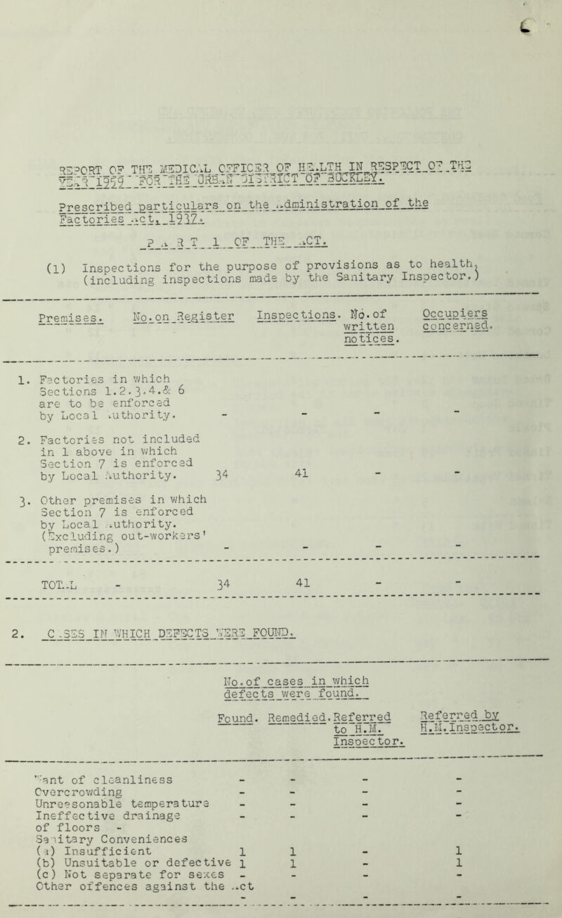 REPORT 0? THE MEDICAL OFFICER 25-2 ~2l52 -552 1252252 -211 i Prescribed_£articulars_on_the F^c tories _*j;C t3__1232^ OF H FILTH IN RESPECT 0^ RTCT~oFBQcrbS?r administration of the THE p_ti_R T _ .1 _QF.__.THE .vCIR (1) Inspections for the purpose of provisions as to health, (including inspections made by the Sanitary Inspector.) Premises. No.on Register Inspections. No.of written notices. Occupiers concerned. 1. Factories in which Sections 1.2.3-4.& 6 are to be enforced by Local Authority. 2. Factories not included in 1 above in which Section 7 is enforced by Local authority. 3 4 41 .. 3. Other premises in which Section 7 is enforced by Local authority. (Excluding out-workers' premises.) T01LL - 34 41 - 2. C ,3ES IN J,VH ICH DIFFGTo j;SRF.FOUND, No. of _cases._in_which defects_were found. Util ^0 were Found. Remedi 01 i lV-i • ed.Referred to H. M. Insoec tor. Referred by h7m ._Ins pect oru :snt of cleanliness . Overcrowding - - - - Unreasonable temperature - - - - Ineffective drainage - - - - of floors Sanitary Conveniences ( 1) Insufficient 1 1 1 (b) Unsuitable or defective 1 1 JL - 1 (c) Not separate for sexes Other offences against the ..ct