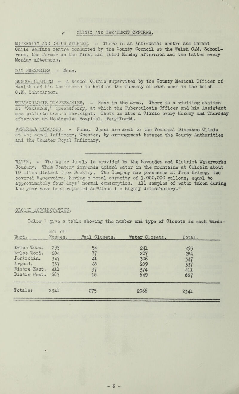 CLINIC AND TREATMENT CENTRES / MATERNITY AND CHILD vVELPARE,, - There is an Anti-Natal centre and Infant Child Welfare centre conducted by the County Council at the Welsh C.M. School- room, the former on the first and third Monday afternoon and the latter every Monday afternoon. DAY NURSERIES. - None. SCHOOL CLINICS - A school Clinic supervised by the County Medical Officer of Healoh and his Assistants is held on the Tuesday of each week in the Welsh C•M, S oho olroom. TUBERCjJLOSIS DISPENSARIES. - None in the area. There is a visiting station at Oaklands, '• Queensferry, at which the Tuberculosis Officer and his Assistant see patients cnce a fortnight. There is also a Clinic every Monday and Thursday afternoon at Meadowslea Hospital, Penyffordd. VENEREAL DISEASES. - None. Cases are sent to the Venereal Diseases Clinic at The Royal Infirmary, Chester, by arrangement between the County Authorities and the Chester Royal Infirmary. WATER. - The Water Supply is provided by the Hawarden and District Waterworks Company. This Company impounds upland water in the mountains at Cilcain about 10 miles distant from Buckley. The Company now possesses at Pren Brigog, two covered Reservoirs, having a total capacity of 1,000,000 gallons, equal to approximately four days1 normal consumption. All samples of water taken during the year have been reported asClass 1 - Highly Satisfactory. CLOSET ACCOID-ODATION, Below I give a table showing the number and type of Closets in each Ward:- Ne: of Ward. Houses. Pail Closets. Water Closets. Total, Ewloe Town. 295 54 241 J. UUX • 295 E'.vloe Wood. 28A 77 207 284 Pentrobin. 547 41 306 347 Argoed. 337 48 289 337 Bistre East. 411 37 374 411 Bistre West. 667 18 649 667 Totals: 2341 275 2066 2341