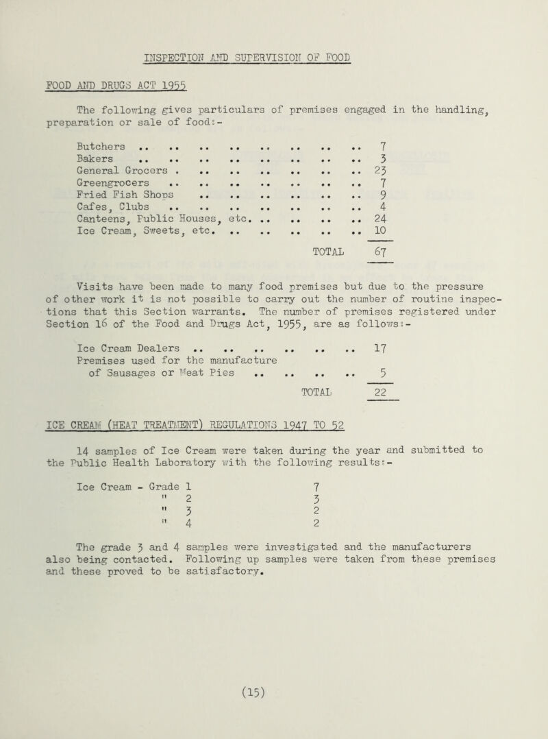 INSPECTION AND SUPERVISION 0? FOOD FOOD AND DRUGS ACT 1955 The following gives particulars of premises engaged in the handling, preparation or sale of foods- Butchers 7 Bakers 3 General Grocers 23 Greengrocers 7 Fried Fish Shops 9 Cafes, Clubs 4 Canteens, Fublic Houses, etc 24 Ice Cream, Sweets, etc 10 TOTAL 67 Visits have been made to many food premises but due to the pressure of other work it is not possible to carry out the number of routine inspec- tions that this Section warrants. The number of premises registered under Section l6 of the Food and Drugs Act, 1955, are as follows 2- Ice Cream Dealers 17 Premises used for the manufacture of Sausages or Feat Pies .. 5 TOT All 22 ICE CREAM (HEAT TREATMENT) REGULATIONS 1947 TO 52 14 samples of Ice Cream were taken during the year and submitted to the Public Health Laboratory with the following results Ice Cream - Grade 1 7 2 3 ”3 2 !* 4 2 The grade 3 and 4 samples were investigated and the manufacturers also being contacted. Following up samples were taken from these premises and these proved to be satisfactory. (15)