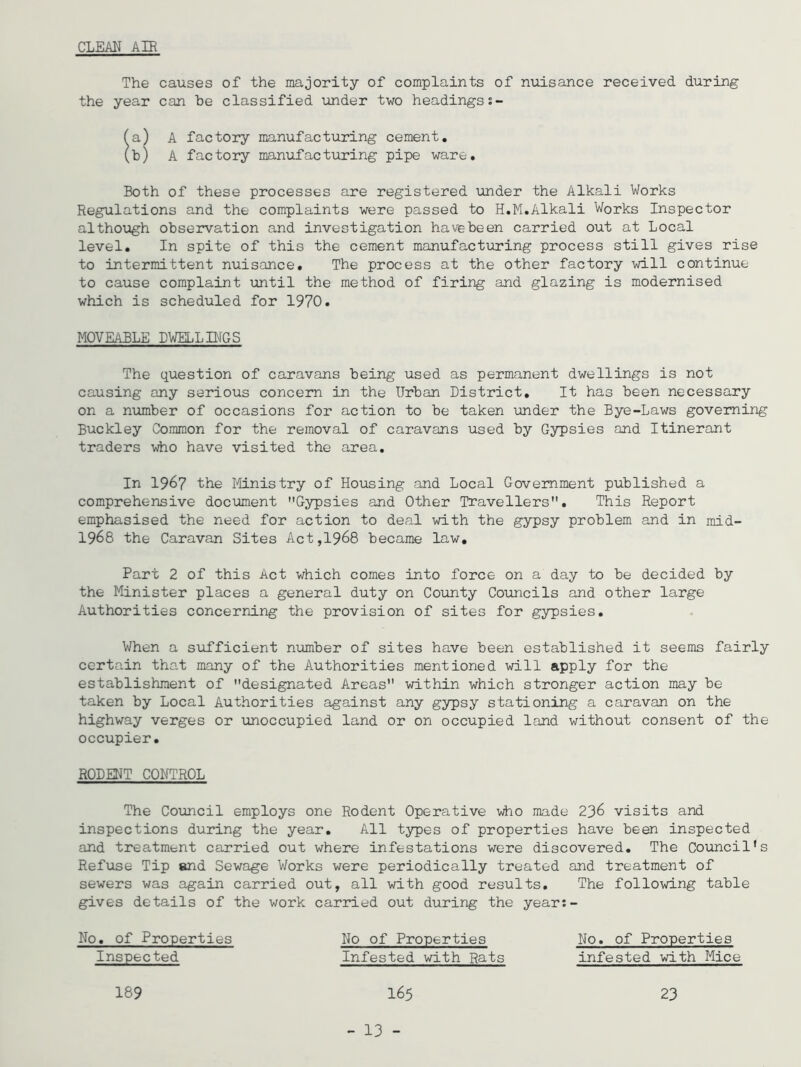 CLEM AIR The causes of the majority of complaints of nuisance received during the year can he classified under two headings fa) A factory manufacturing cement. (b) A factory manufacturing pipe ware. Both of these processes are registered under the Alkali Works Regulations and the complaints were passed to H.M.Alkali Works Inspector although observation and investigation have been carried out at Local level. In spite of this the cement manufacturing process still gives rise to intermittent nuisance. The process at the other factory will continue to cause complaint until the method of firing and glazing is modernised which is scheduled for 1970. MOVEABLE DWELLINGS The question of caravans being used as permanent dwellings is not causing any serious concern in the Urban District. It has been necessary on a number of occasions for action to be taken under the Bye-Laws governing Buckley Common for the removal of caravans used by Gypsies and Itinerant traders who have visited the area. In 1967 the Ministry of Housing and Local Government published a comprehensive document Gypsies and Other Travellers. This Report emphasised the need for action to deal with the gypsy problem and in mid- 1968 the Caravan Sites Act,1968 became law. Part 2 of this Act which comes into force on a day to be decided by the Minister places a general duty on County Councils and other large Authorities concerning the provision of sites for gypsies. When a sufficient number of sites have been established it seems fairly certain that many of the Authorities mentioned will apply for the establishment of designated Areas within which stronger action may be taken by Local Authorities against any gypsy stationing a caravan on the highway verges or unoccupied land or on occupied land without consent of the occupier. RODENT CONTROL The Council employs one Rodent Operative who made 236 visits and inspections during the year. All types of properties have been inspected and treatment carried out where infestations were discovered. The Council's Refuse Tip and Sewage Works were periodically treated and treatment of sewers was again carried out, all with good results. The following table gives details of the work carried out during the year:- No. of Properties No of Properties No. of Properties Inspected Infested with Rats infested with Mice 189 165 23 - 13 -