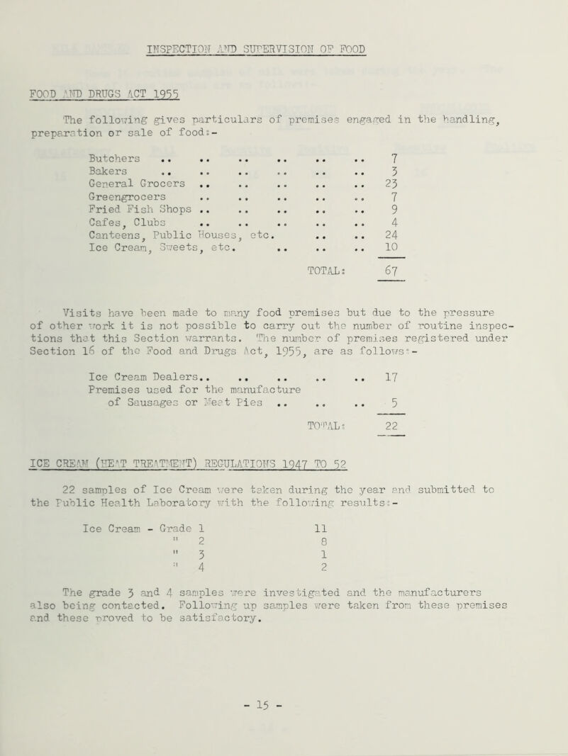 INSPECTION AND SUPERVISION OF FOOD FOOD .'ATP DRUGS ACT 1955 'The following gives particulars of premises engaged in the handling, preparation or sale of food?- Butchers .. .. .. .. .. .. 7 Bakers .. .. .. .. .. .. 3 General Grocers .. .. .. .. .. 23 Greengrocers .. .. .. .. .. 7 Fried Fish Shops .. .. .. .. .. 9 Cafes, Clubs .. .. .. .. .. 4 Canteens, Public Houses, etc. .. .. 24 Ice Cream, Sweets, etc. .. .. .. 10 TOTAL s 67 Visits have been made to many food premises but due to the pressure of other work it is not possible to carry out the number of routine inspec- tions that this Section warrants. The number of premises registered under Section l6 of the Food and Drugs Act, 1955, are as follows Ice Cream Dealers.. .. .. .. .. 17 Premises used for the manuf;acture of Sausages or Meat Pies .. .. .. 5 TOTAL? 22 ICE CREAM (HEAT TREATMENT) REGULATIONS 1947 TO 52 22 samples of Ice Cream were taken during the year and submitted to the Public Health Laboratory with the following results Ice Cream - Grade 1 11 ”2 8 ” 3 1 4 2 The grade 3 and 4 samples were investigated and the manufacturers also being contacted. Following up samples were taken from these premises and these moved to be satisfactory. - 15 -