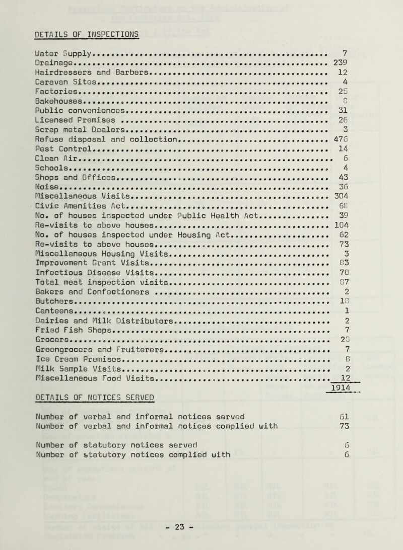 D ETA ILS OF I INSPECTIONS Water Supply Drainage. Hairdressers and Barbers Caravan Sites.......... Factories. Bakehouses Public conveniences Licensed Premises Scrap metal Dealers... Refuse disposal and collection Pest Control. Clean Air... Schools. Shops and Offices... Noise Miscellaneous Visits Civic Amenities Act No. of houses inspected under Public Health Act Re-visits to above houses........ No. of houses inspected under Housing Act Re-visits to above houses..... Miscellaneous Housing Visits Improvement Grant Visits Infectious Disease Visits.......... Total meat inspection visits........ Bakers and Confectioners Butchers Canteens Dairies and Milk Distributors... Fried Fish Shops.............. Grocers. Greengrocers and Fruiterers Ice Cream Premises Milk Sample Visits Miscellaneous Food Visits DETAILS OF NOTICES SERVED 7 239 12 4 25 n u 31 26 3 476 14 . 6 4 43 36 304 6C 39 104 62 73 3 03 70 07 2 13 1 2 7 20 7 G 2 12 1914 Number of verbal and informal notices served 61 Number of verbal and informal notices complied with 73 Number of statutory notices served 6 Number of statutory notices complied with 6 23 -