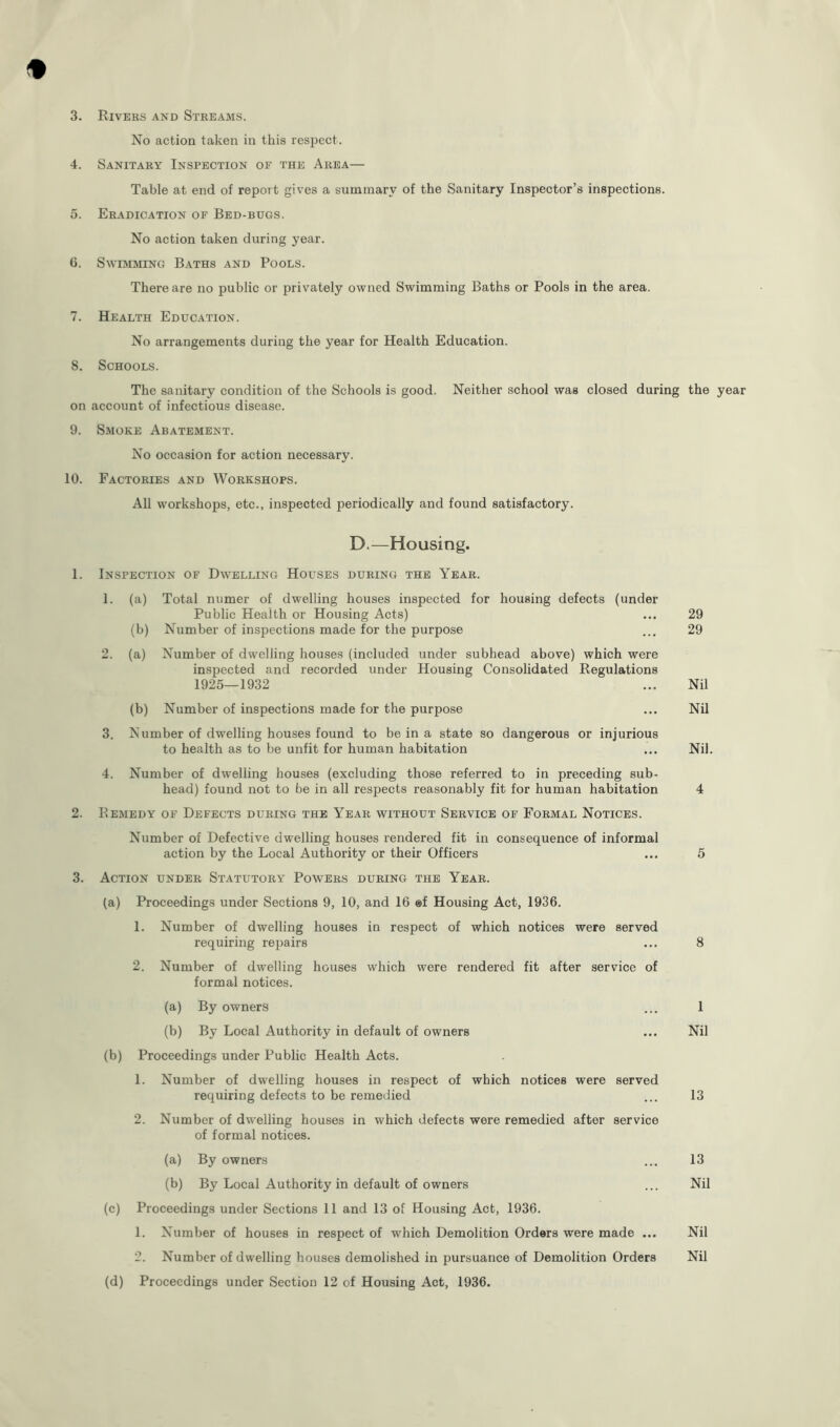 3. Rivers and Streams. No action taken in this respect. 4. Sanitary Inspection of the Area— Table at end of report gives a summary of the Sanitary Inspector’s inspections. 5. Eradication of Bed-bugs. No action taken during year. 6. Swimming Baths and Pools. There are no public or privately owned Swimming Baths or Pools in the area. 7. Health Education. No arrangements during the year for Health Education. S. Schools. The sanitary condition of the Schools is good. Neither school was closed during the year on account of infectious disease. 9. Smoke Abatement. No occasion for action necessary. 10. Factories and Workshops. All workshops, etc., inspected periodically and found satisfactory. D—Housing. 1. Inspection of Dwelling Houses during the Year. 1. (a) Total numer of dwelling houses inspected for housing defects (under Public Health or Housing Acts) (b) Number of inspections made for the purpose 2. (a) Number of dwelling houses (included under subhead above) which were inspected and recorded under Housing Consolidated Regulations 1925—1932 (b) Number of inspections made for the purpose 3. Number of dwelling houses found to be in a state so dangerous or injurious to health as to be unfit for human habitation 4. Number of dwelling houses (excluding those referred to in preceding sub- head) found not to be in all respects reasonably fit for human habitation 2. Remedy of Defects during the Year without Service of Formal Notices. Number of Defective dwelling houses rendered fit in consequence of informal action by the Local Authority or their Officers 3. Action under Statutory Powers during the Year. (a) Proceedings under Sections 9, 10, and 16 ®f Housing Act, 1936. 1. Number of dwelling houses in respect of which notices were served requiring repairs 2. Number of dwelling houses which were rendered fit after service of formal notices. (a) By owners (b) By Local Authority in default of owners (b) Proceedings under Public Health Acts. 1. Number of dwelling houses in respect of which notices were served requiring defects to be remedied 2. Number of dwelling houses in which defects were remedied after service of formal notices. (a) By owners (b) By Local Authority in default of owners (c) Proceedings under Sections 11 and 13 of Housing Act, 1936. 1. Number of houses in respect of which Demolition Orders were made ... 2. Number of dwelling houses demolished in pursuance of Demolition Orders (d) Proceedings under Section 12 of Housing Act, 1936. 29 29 Nil Nil Nil. 4 5 8 1 Nil 13 13 Nil Nil Nil