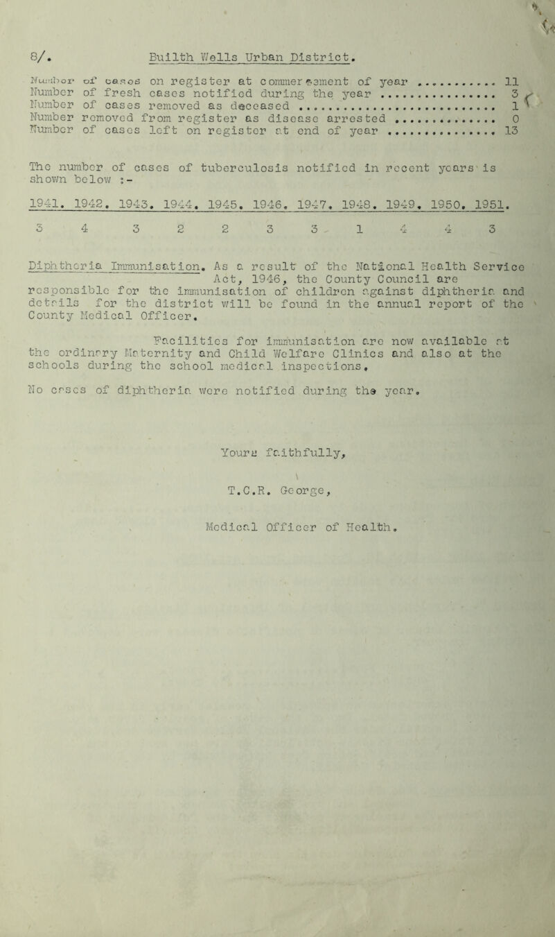 n uiubor oi4 casos on register at commercement of year .. „ 11 Number of fresh cases notified during the year * 3 Number of oases removed as deceased 1 Number removed from register as disease arrested 0 Number of cases left on register at end of year 13 The number of cases of tuberculosis notified in recent years'is shown below 19-1-1. 1942, 1943, 1944. 1945. 1946, 19-17. 1948. 1949. 1950, 1951. 3 4 322 3 31443 Diphtheria Immunisation. As a result of the National Health Service Act, 1946, the County Council are responsible for the immunisation of children against diphtheria and details for the district will be found in the annual report of the County Medical Officer. Facilities for immunisation are now available at the ordinary Maternity and Child Welfare Clinics and also at the schools during the school medical inspections. No cases of diphtheria were notified during the year. Yours faithfully, \ T.C.R. George, Medical Officer of Health