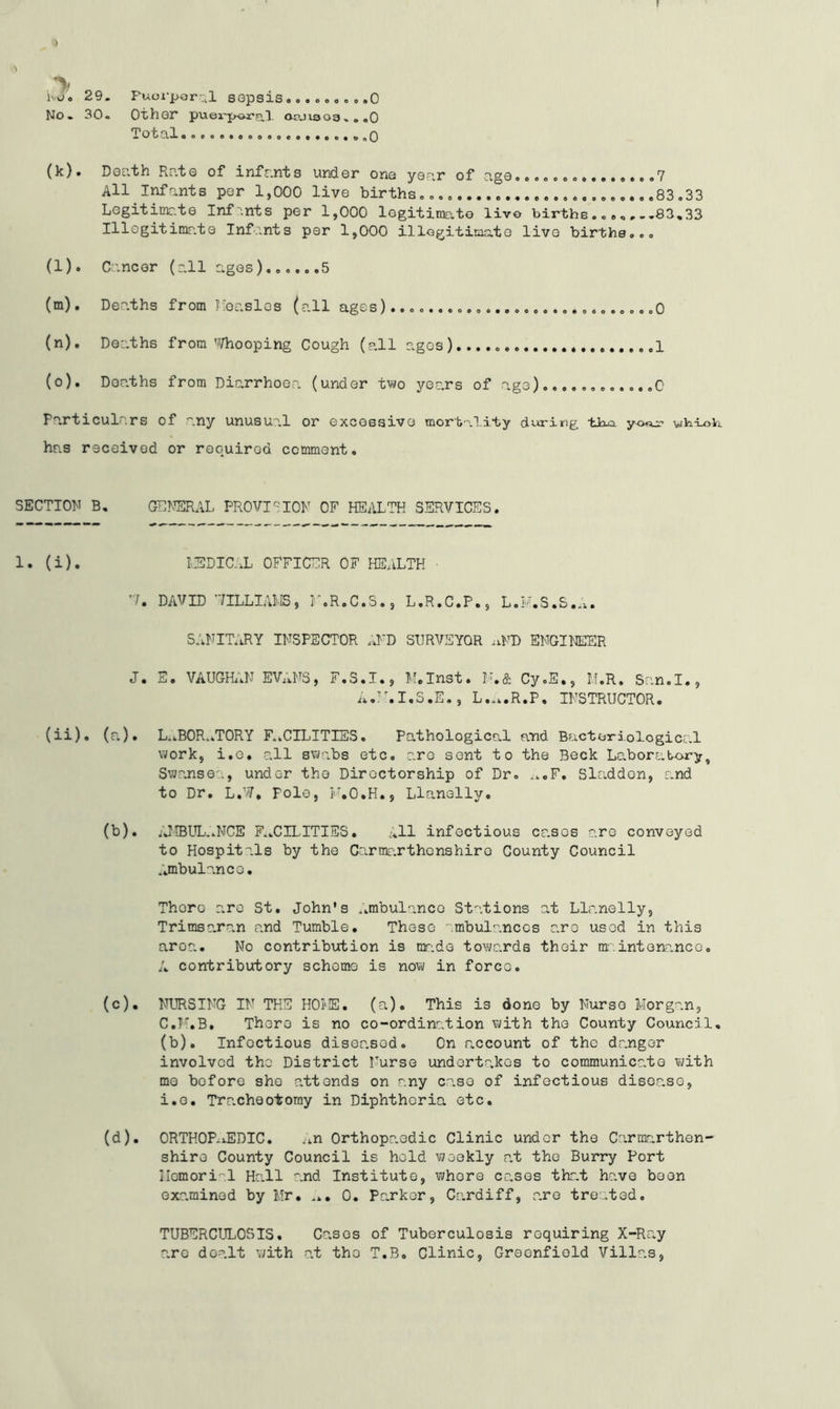 •) ivj. 29. Puerperal sepsis .. . o . o . . .0 No. 30. Other puei'jK«'n_X ooj 1303 .. „o Total, o. o .... o . ,o (k). Death Rr.te of infants under one yea.r of agQo oo.o.o........7 All Infants por 1,000 live births.........................83.33 Legitimate Inf .nts per 1,000 legitimate live births..83.33 Illegitimate Infants per 1,000 illegitimate live births.. . (l) . Cancer (all ages5 (m) . Deaths from Measles (all ages) .0 (n) . Deaths from Who oping Cough (all ages)..... 1 (o) . Doaths from Diarrhoea (under two years of age)............0 Particulars of any unusual or excessive mortality during tiia yo^- wb-Lok. has received or required comment. SECTION B, GENERAL PROVISION OF HEALTH SERVICES. 1. (i). MEDICAL OFFICER OF HEALTH ■ 1. DAVID /ILL I AMS, j .R.C.S., L.R.C.P., L.M.S.S.a. SANITARY INSPECTOR AND SURVEYOR uFD ENGINEER J. . VAUGHaN EVaNS, x’.S.I., M.Inst. M.& CyoE«, M.R. Sa.n.I., A.M.I.S.E., L....R.P, INSTRUCTOR. (ii). (a). LaBORaTORY FACILITIES. Pathological and Bacteriological work, i.e. all swabs etc. are sent to the Beck Laboratory, Swansea, under the Directorship of Dr. A.F* Sladdon, and to Dr. L.W, Polo, M.O.H., Llanelly. (b). AMBUL..NCE FACILITIES. All infectious cases are conveyed to Hospitals by the Carmarthenshire County Council Ambulance. Thoro are St. John's Ambulance Stations at Llanelly, Trimsaran and Tumble. These ambulances a.re used in this aroa. No contribution is made towards their maintenance. A contributory scheme is now in force. (c) . NURSING IN THE HOI'E. (a). This is done by Nurse Morgan, C.K.B. There is no co-ordination with the County Council, (b). Infectious diseased. On account of the danger involved the District Nurse undertakes to communice.te with me before she attends on any case of infectious disease, i.e. Tracheotomy in Diphtheria etc. (d) . ORTHOPAEDIC. An Orthopaedic Clinic under the Carmarthen- shire County Council is hold weekly p.t the Burry Port Memorial Hall and Institute, where cases that have boon exa.mined by Mr. ... 0. Parker, Cardiff, a.re treated, TUBERCULOSIS. Cases of Tuborculosis requiring X-Ray are dealt with at the T.B. Clinic, Greenfield Villas,