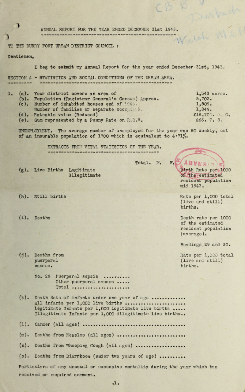 ANNUAL REPORT FOR THE YEAR ENDED DECEKBER 31st 1943 1 ANNUAL REPORT FOR THE YEAR ENDED DECEKBER 31st 1943. Ay7';/ TO WE BURRY PORT URBAN DISTRICT COUNCIL : Gentlemen, I beg to submit my Annual Report for the year ended December 31st, 1943 SECTION A - STATISTICS AND SOCIAL CONDITIONS OF THE URBAN AREA. 1. (a)» (b) . (c) . Your district covers an area of ‘ 1,543 acres. Population (Registrar General’s Census) Approx. 5,702. Number of inhabited houses end of 194b., 1,509. (d) . (e) . Number of families or separate occuvi.:.v^•, 1,849. Rateable value (Reduced) £16,704. 0<, 0. Sum represented by a Penny Rate on R,R.V. £66. 7. 8* UNE1IPLOYTENT. The average number of unemployed for the year was 80 weekly, out of an insurable population of 1700 which is equivalent to 4 *71/£. (g). EXTRACTS FROM VITAL STATISTICS OF THE YEAR. Total. H. ;)} Live Births Legitimate Birth Rate per 1000 Illegitimate CT^^hgj e“st imat ed resiclelit' population mid 1943 • (h). Still births Rate per 1,000 total (live and still) births. (i). Deaths Death rate per 1000 of the estimated resident population (average). Headings 29 and 30. ( j) • Deaths from Rate per 1,000 total puerperal (live and still) causes. births. No. 29 Puerperal sepsis Other puerperal causos ..... Total 00. Death Rate of infants under one year of age All infants per 1,000 live births Legitimate Infants per 1,000 legitimate live births Illegitimate Infants per 1,000 illegitimate live births.. (1). Cancer (all ages) (m). Deaths from Measles (all ages) (n). Deaths from Whooping Cough (all ages) (o). Deaths from Diarrhoea (under two years of age) .......... Particulars of any unusual or excessive mortality during the year which has received or required comment. .1.