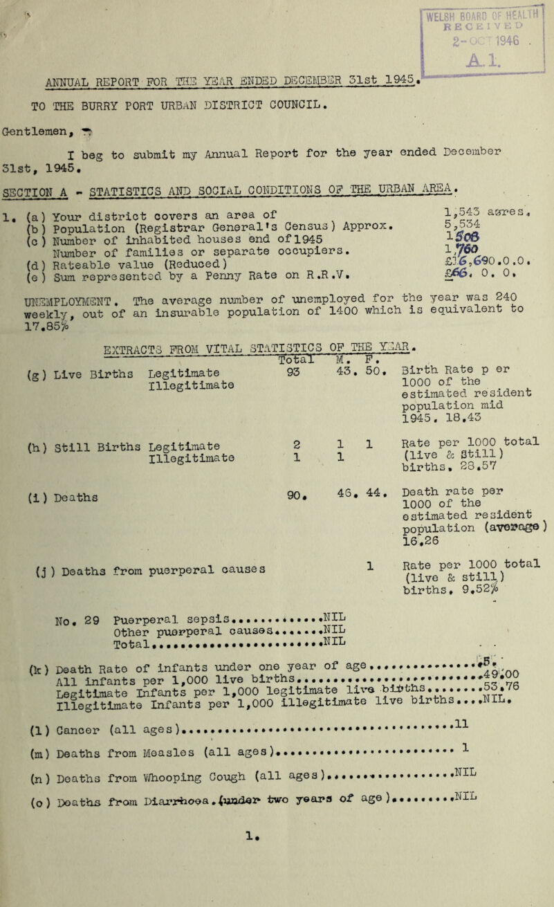 WELSH BOARD OF HEALTH RECEIVED 1946 . ANNUAL REPORT FOR THE YEAR ENDED DECEMBER 51st 1945 TO THE BURRY PORT URBAN DISTRICT COUNCIL. Gentlemen, r* I beg to submit my Annual Report for the year ended December 51st, 1945. SECTION A - STATISTICS AND SOCIAL CONDITIONS OF THE URBAN AREA. 1, (a) Your district covers an area of (b) Population (Registrar General's Census) Approx, (c ) Number of inhabited houses end of 1945 Number of families or separate occupiers. (d) Rateable value (Reduced) (e ) Sum represented by a Penny Rate on R.R.V. 1,543 acrre s. 5,534 1508 1 £16,690.0.0. £56, 0. 0. UNEMPLOYMENT. The average number of unemployed for the year was 240 weekly, out of an insurable population of 1400 which is equivalent to 17.85% EXTRACTS FROM VITAL STATISTICS OF THE YEAR. 'Total ~ (g ) Live Births Legitimate Illegitimate (h) Still Births Legitimate Illegitimate 93 2 1 M. F. 43. 50. 1 1 Birth Rate p er 1000 of the estimated resident population mid 1945. 18.43 Rate per 1000 total (live & Still) births. 28.57 (i ) Deaths 90. (j ) Deaths from puerperal causes 46. 44. Death rate per 1000 of the estimated resident population (av©3?&g©) 16.26 1 Rate per 1000 total (live & still) births. 9.52% No. 29 Puerperal sepsis.............NIL Other puerperal causes*......NIL Total *NIL is1, (k) Death Rate of infants under one year of age... /oi'm All infants per 1,000 live births..... #  * ' Legitimate Infants per 1,000 legitimate live-births... 55./b Illegitimate Infants per 1,000 illegitimate live births....NIL. (l) Cancer (all ages).... (m) Deaths from Measles (all ages). ,11 , 1 (n) Deaths from Whooping Cough (all ages)......*. (o ) Deaths from Diarrhoea. {under two years of age NIL NIL 1.