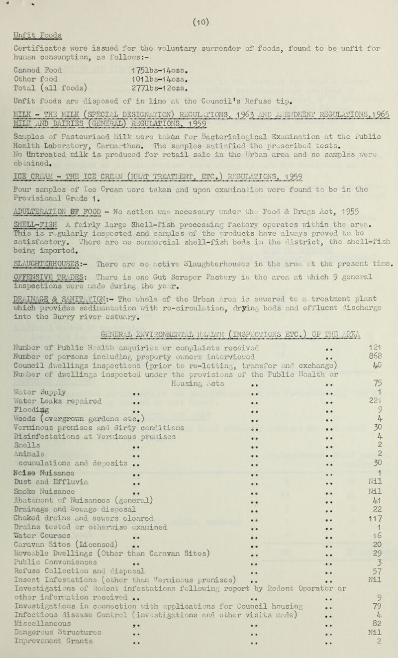 Unfit roods (10) Certificates were issued for the voluntary human consumption, as follows:- Canned Food 1751bs-14ozs. Other food 101lbs-14ozs. Total (all foods) 2771bs-1 2ozs. surrender of foods, found to be unfit for Unfit foods arc disposed of in line at the Council’s Refuse tip. HILK - THU HILK (SPECIAL DESIGNa REGULATIONS, x--l:. ENDHBNI REGULATIONS, 1 965 MILT xlU) DAIRIES T^^lYIIONS, 1959 Samples of Pasteurised Milk were cakbn for Bacteriological Examination at the Public Health Laboratory, Carmarthen. The samples satisfied the prescribed tests. No Untreated milk is produced for retail sale in the Urban, area and no samples were ob cained. ICE CREAK - THE ICE CREAM (HEAT TREATMENT, ETC.) REGULATIONS, 1959 Four samples of Ice Cream were taken and upon examination were found to be in the Provisional Grade 1. ADULTERATION DF FOOD - No action was necessary under the Food & Drugs Act, 1955 SHELL-FISH A fairly large- Shell-fish processing factory operates within the area. This is regularly inspected and samples of the products have always proved to be satisfactory, there are no commercial shell-fish beds in the district, the shell-fish being imported. SLAUGHTERHOUSES:- ‘There arc no active Slaughterhouses in the area at the present time. OFFENSIVE TRADES: There is one Gut Scraper Factory in the area at which 9 general inspections were ma.de during the ye .r. DRAINAGE & SAN IT. A11 ON;- The whole of the Urban Area is sewered tc a treatment plant which provides sedimentation with re-circulation, drying beds and effluent discharge into the Burry river estuary. Number of Pub3.ic Health enquiries or complaints received .. 1 21 Number of persons including property owners interviewed .. 868 Council dwellings inspections (prior to re-letting, transfer and exchange) 4C Nir ,ber of dwellings inspected under the provisions of the Public Health or Housing , -cts .. .. 75 Water Supply .. .. .. 1 Water Leaks repc-ircd. .. .. .. 221 Flooding .. .. .. 9 Weeds (overgrown gardens etc.) .. .. 4 Verminous premises and dirty conditions „. •• 30 Disinfestations at Verminous premises .. 4 Smells .. .. ,. 2 a i n. cd .. ., •. 2 ccumulations and deposits .. .. ,. 30 Noise Nuisance .. .. .. 1 Dust and Effluvia .. .. .. Nil Smoke Nuisance .. .. .. Nil Abatement of Nuisances (general) .. .. 41 Drainage and Sewage disposal .. .. 22 Choked drains and. sewers cleared ,, .. 117 Drains tested or otherwise examined ,. .. 1 Water Courses .. .. l6 Caravan Sites (Licensed) .. .. 20 Loveable Dwellings (Other than Caravan Sites) .. .. 29 Public Conveniences .. .. ,. 3 Refuse Collection and disposal .. .. 57 Insect Infestations (other than Verminous promises) .. .. Nil Investigations of Rodent infestations following report by Rodent Operator or other information received .. .. .. 9 Investigations in connection with applications for Council housing .. 79 Infectious liseasc Control (investigations and other visits mc.de) .. 4 Miscellaneous .. .. 82 Dangerous Structures .. .. .. Nil Improvement Grants .. .. .. 2