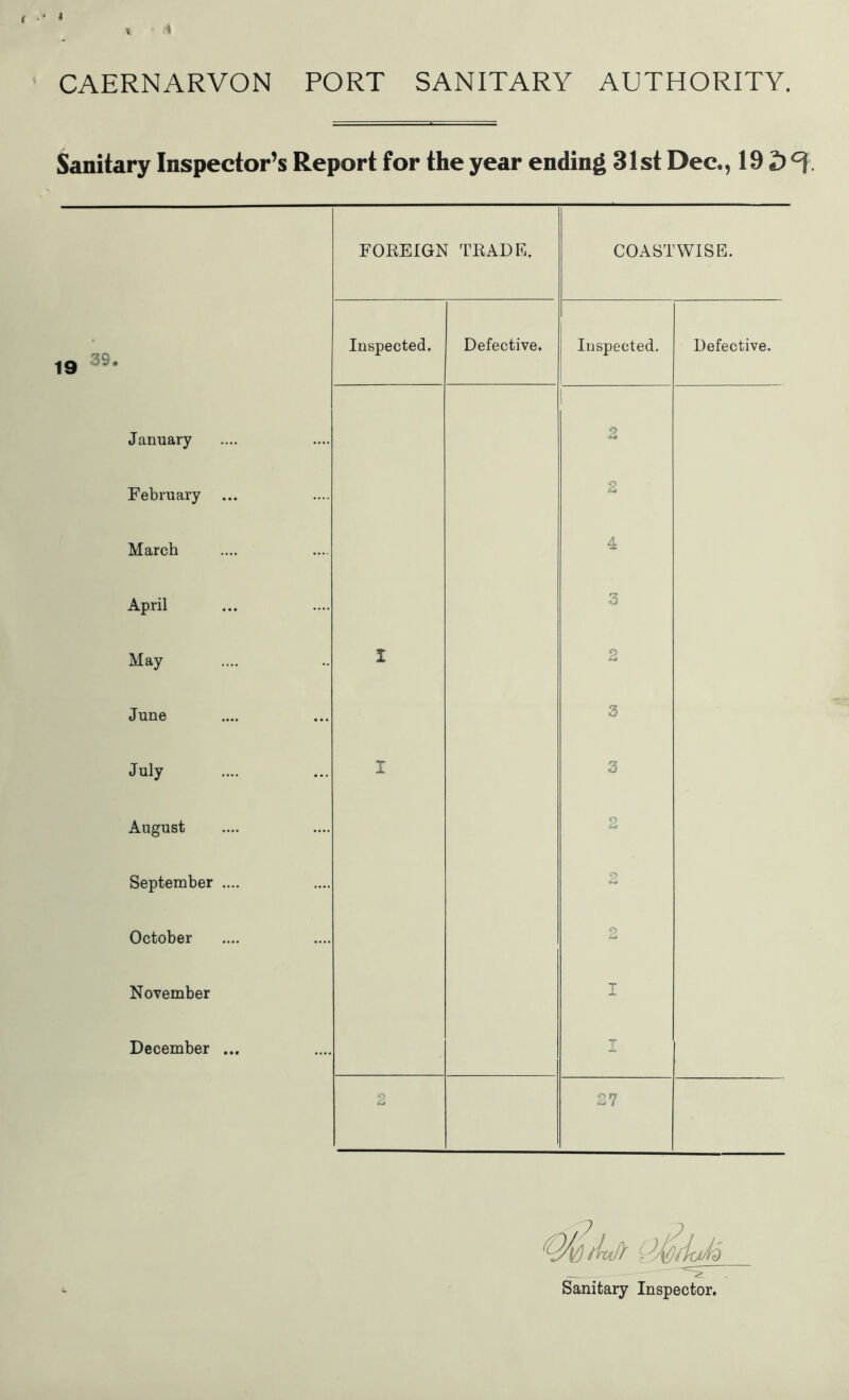 Sanitary Inspector’s Report for the year ending 31st Dec., 192)^. FOREIGN TRADE. COASTWISE. 19 9# Inspected. Defective. Inspected. Defective. January o February o March 4 April 3 May I 2 June 3 July I 3 August 2 September .... October o £» November T December ... T c\ 27 ~ ^ Sanitary Inspector.