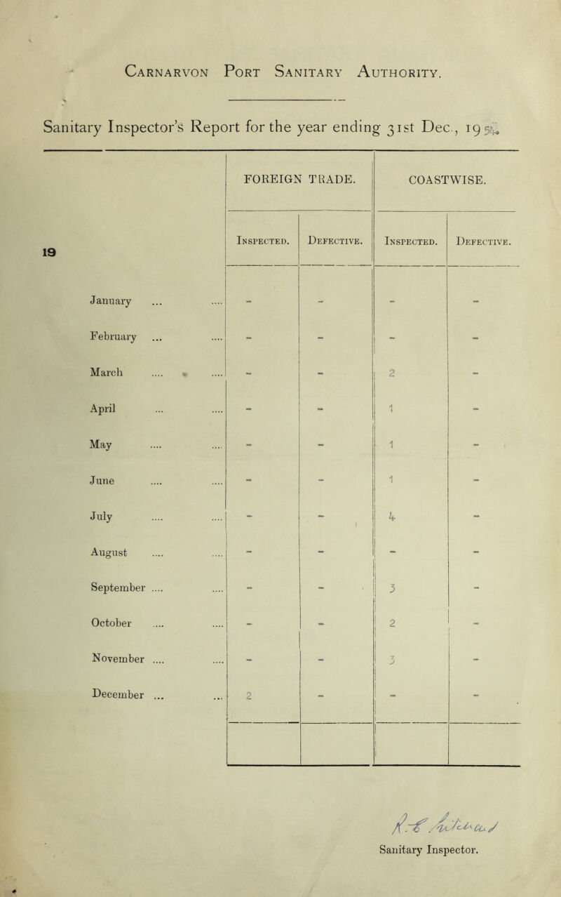 Sanitary Inspectors Report for the year ending 31st Dec., 195-,* FOREIGN TRADE. COASTWISE. 19 Inspected. Defective. Inspected. Defective. January - - - - February - - - March - - 2 - April - - A \ - May - - 1 - June - - 1 - July - - K - August - - - September .... - - 3 - October - - 2 November .... - - 7 J December ... O C- - 1 - j i cu y Sanitary Inspector.