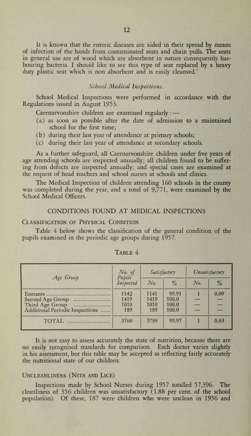 It is known that the enteric diseases are aided in their spread by means of infection of the hands from contaminated seats and chain pulls. Tlie seats in general use are of wood which are absorbent in nature consequently har- bouring bacteria. I should like to see this type of seat replaced by a heavy duty plastic seat which is non absorbent and is easily cleansed.” School Medical Inspections. School Medical Inspections were performed in accordance with the Regulations issued in August 1953. Caernarvonshire children are examined regularly: — (a) as soon as possible after the date of admission to a maintained school for the first time; (b) during their last year of attendance at primary schools; (c) during their last year of attendance at secondary schools. As a further safeguard, all Caernarvonshire children under five years of age attending schools are inspected annually; all children found to be suffer- ing from defects are inspected annually; and special cases are examined at the request of head teachers and school nurses at schools and clinics. The Medical Inspection of children attending 160 schools in the county was completed during the year, and a total of 9,771, were examined by the School Medical Officers. CONDITIONS FOUND AT MEDICAL INSPECTIONS Classification of Physical Condition Table 4 below shows the classification of the general condition of the pupils examined in the periodic age groups during 1957. Table 4 Age Group No. of Pupils Inspected Satisfactory Unsatisfactory No. % No. % Entrants 1142 1141 99.91 1 0.09 Second Age Group 1419 1419 100.0 — — Third Age Group 1010 1010 100.0 — — Additional Periodic Inspections 189 189 100.0 — — TOTAL 3760 3759 99.97 1 0.03 It is not easy to assess accurately the state of nutrition, because there are no easily recognised standards for comparison. Each doctor varies slightly in his assessment, but this table may be accepted as reflecting fairly accurately the nutritional state of our children. Uncleanliness (Nits and Lice) Inspections made by School Nurses during 1957 totalled 57,396. The cleanliness of 356 children was unsatisfactory (1.88 per cent, of the school population). Of these, 187 were children who were unclean in 1956 and