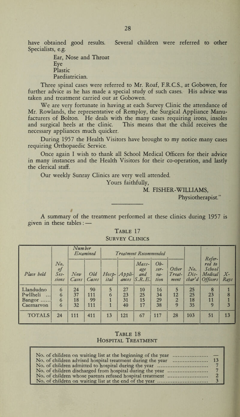 have obtained good results. Several children were referred to other Specialists, e.g. Ear, Nose and Throat Eye Plastic Paediatrician. Three spinal cases were referred to Mr. Roaf, F.R.C.S., at Gobowen, for further advice as he has made a special study of such cases. His advice was taken and treatment carried out at Gobowen. We are very fortunate in having at each Survey Clinic the attendance of Mr. Rowlands, the representative of Remploy, the Surgical Appliance Manu- facturers of Bolton. He deals with the many cases requiring irons, insoles and surgical heels at the clinic. This means that the child receives the necessary appliances much quicker. During 1957 the Health Visitors have brought to my notice many cases requiring Orthopaedic Service. Once again I wish to thank all School Medical Officers for their advice in many instances and the Health Visitors for their co-operation, and lastly the clerical staff. Our weekly Sunray Clinics are very well attended. Yours faithfully, M. FISHER-WILLIAMS, Physiotherapist.” A summary of the treatment performed at these clinics during 1957 is given in these tables : — Table 17 Survey Clinics Place held No. of Ses- sions Num ber Examined 7 rreatmer, it Re com mended No. Dis- char'd Refer- red to School Medical Officers X- Rays New Cases Old Cases Hosp- ital Appli- ances Mass- age and S.R.E. Ob- ser- va- tion Other Treat- ment Llandudno 6 24 90 5 27 10 16 5 25 8 1 Pwllheli ... 6 37 111 6 23 25 34 12 25 23 8 Bangor 6 18 99 1 31 15 29 2 18 11 1 Caernarvon 6 32 111 1 40 17 38 9 35 9 3 TOTALS 24 111 411 13 121 67 117 28 103 51 13 Table 18 Hospital Treatment No. of children on waiting list at the beginning of the year No. of children advised hospital treatment during the year 13 No. of children admitted to hospital during the year 7 No. of children discharged from hospital during the year 7 No. of children whose parents refused hospital treatment 2 No. of children on waiting list at the end of the year 3