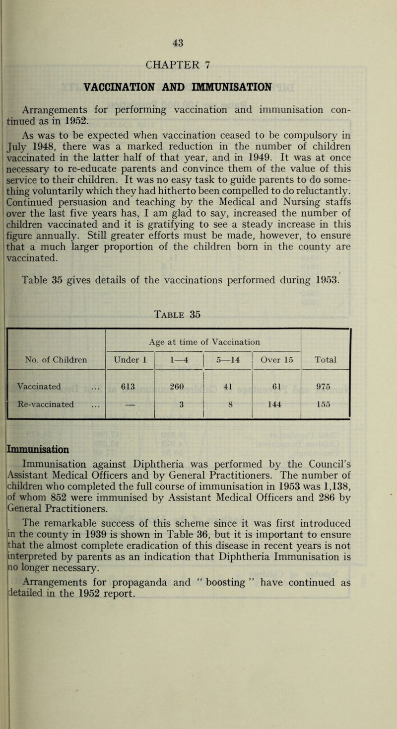 CHAPTER 7 VACCINATION AND IMMUNISATION Arrangements for performing vaccination and immunisation con- tinued as in 1952. As was to be expected when vaccination ceased to be compulsory in July 1948, there was a marked reduction in the number of children vaccinated in the latter half of that year, and in 1949. It was at once necessary to re-educate parents and convince them of the value of this service to their children. It was no easy task to guide parents to do some- ! thing voluntarily which they had hitherto been compelled to do reluctantly, i Continued persuasion and teaching by the Medical and Nursing staffs over the last five years has, I am glad to say, increased the number of children vaccinated and it is gratifying to see a steady increase in this figure annually. Still greater efforts must be made, however, to ensure that a much larger proportion of the children bom in the county are vaccinated. Table 35 gives details of the vaccinations performed during 1953. Table 35 Age at time of Vaccination No. of Children Under 1 ! 1-4 5—14 Over 15 Total Vaccinated 613 260 1 41 61 975 Re-vaccinated — 3 8 144 155 Immunisation Immunisation against Diphtheria was performed by the Council’s Assistant Medical Officers and by General Practitioners. The number of children who completed the full course of immunisation in 1953 was 1,138, of whom 852 were immunised by Assistant Medical Officers and 286 by General Practitioners. The remarkable success of this scheme since it was first introduced in the county in 1939 is shown in Table 36, but it is important to ensure that the almost complete eradication of this disease in recent years is not interpreted by parents as an indication that Diphtheria Immunisation is no longer necessary. Arrangements for propaganda and “ boosting ” have continued as detailed in the 1952 report.