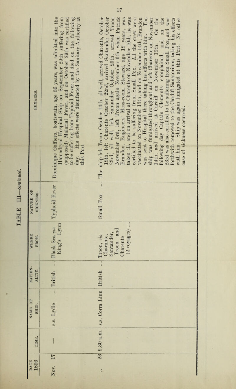 case of sickness occurred.