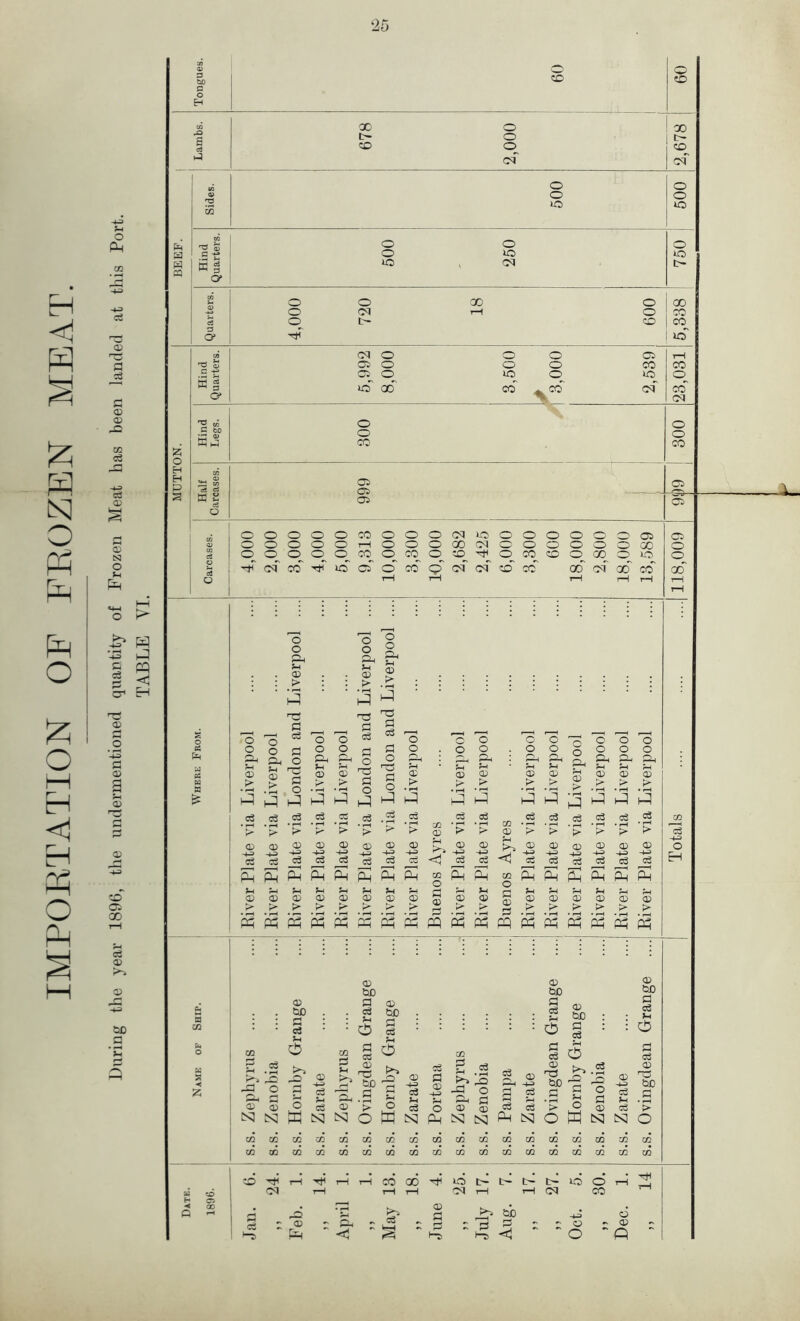 IMPORTATION OF FROZEN MEAT.