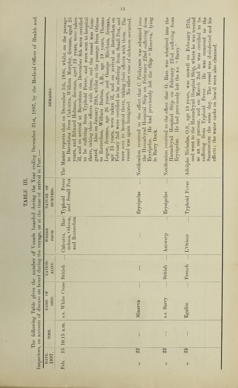 TAHLl^ TIT. 'Pile Pollowiiig 'ral)le gives the miinber of \''essels l)oanl('(l during tlie Year ending I)eceinl)er 81st, 1897, ])y tlie Medical Officer of flealtli and 18 btcn cu X) ^ ^ yd ^ p ^ - g 0) •y} ^ _ c5 t» c53 tn a r-. >yoo 0) yd 0) S O) (D CO ^ S ^ O) fe: O bo u d! ct ■ M ; r o bo ■-d jd O; CD d: ^ bo o cc d ^ d .P cd ‘d rd y. > <n d ^ CD tf c - CL) d K—' d d ^ o ^ d 5 X ^ 4- 3 ^ C ° dd d 9 d r ^ 5- < 0) ^ 4-3 TO +-:) d d Ed IE w O d fO -'■'d TO S TO ■3« TO ^ ^.g W TO d d d d= S-I bs:- y td lot g d d d CS> cn TO d bo 9 ^ S fe d c ^ d - yd d Cp^ X ’S .dl ,d'd id rCd d ” bJDo d d ■^■33 'di (iP ; d -t, dd yd d d bo d cc- S .S d 2 d -d TO-' d TO d ^ 'o Ed X ^ TO i-c; > d d d CO dd CO -'.-TO >- L- r/j to d -d 3 ^ S -5 d '—' CD , 'CO rddd d IE ^ -2 CO CD Q EE d to 2 5 fer ri^ ^ C5 cr *7 ;:: o c5 , , «r 5 Jh c5 r. -S (D a; 4-3 o toS o5 g 2 f>3 do d )—] TO d ^ O TO o; -r-. t- C- a;) r/: c< 'crj O Cl- 2 0:^ o) ^ - y: s-4 ^ c5 Ph to ^ dd . <D O Ph d d d P- TO CQ CO o -TO o M O 5 > :- *s ^ C ;4 qj ^ TO W d^' ^ O O Q d ^ dd c o 'bb V (U ^ d to r— O 5 TO dC ^ *3h P d ted ^ >y TO 5 <d d TO bo d d W a ^ ^ d f s E^ 1^ > .2 d ^ 4^.3 O *4-3 O P H S-- Cv .EQ E=1 d > cd . d d M o ^ .2 S >v d W W d '2 EE C .'W ■ O 13 d O c3 'o c ^ <x> .2 ^ ^ toto d > d . O T- d-d — .d t® d CO d ^ rdE d “ to o d ^ a ^ 2 d d > ^ -■ 2 a ^ H d Eto . ^ >9 d TOd a ’o ^ -2 2“ -d, d TO E-. d d H “ ^ d TO d ■TO ^ TO d 2 TO TO bp-TO • d d QTJ TO Ed -TO d d o CO CO d O co- co z d « d be TO Ito. O > bf. 5c 5c ?5 d > d Ed 2^ '2.2 CO d Ed] d Cd Ei3 d Ed H 2 cy S -2 I d TO S' 5 2 a d -d d -TO d d d d TO TO c a a e- 55 d TO Ed TO d d TO 33 CO to d TO> be o lO CO CO CO CO CO