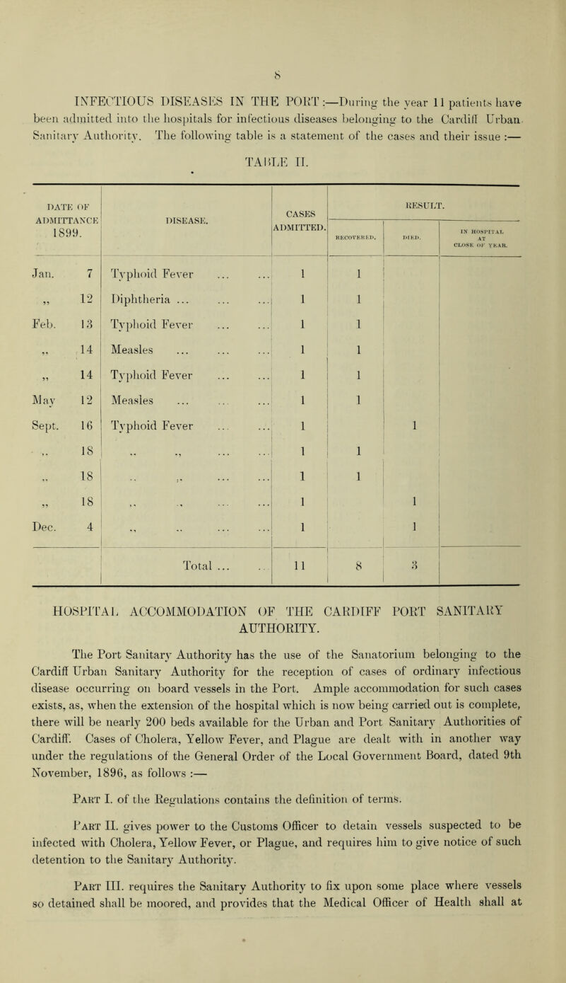 INFECTIOUS DISEASES IN THE PORT-During the year 11 patients have been admitted into the hospitals for infectious diseases belonging to the Cardiff Urban Sanitary Authority. The following table is a statement of the cases and their issue :— TABLE II. DATE OF ADMITTANCE 1899. DISEASE. CASES ADMITTED. RESULT. RECOVERED. DIED. IN HOSPITAL AT CLOSE OF YEAR. Jan. 7 Typhoid Fever 1 1 „ 12 Diphtheria ... 1 1 Feb. 13 Typhoid Fever 1 1 „ ,14 Measles 1 1 „ 14 Typhoid Fever 1 1 I May 12 Measles 1 1 Sept. 16 Typhoid Fever 1 1 18 „ 'n 1 1 i 18 ,, 1 1 „ 18 1 1 Dec. 4 1 1 Total ... 11 8 3 HOSPITAL ACCOMMODATION OF THE CARDIFF PORT SANITARY AUTHORITY. The Port Sanitary Authority has the use of the Sanatorium belonging to the Cardiff Urban Sanitary Authority for the reception of cases of ordinary infectious disease occurring on board vessels in the Port. Ample accommodation for such cases exists, as, when the extension of the hospital which is now being carried out is complete, there will be nearly 200 beds available for the Urban and Port Sanitary Authorities of Cardiff. Cases of Cholera, Yellow Fever, and Plague are dealt with in another way under the regulations of the General Order of the Local Government Board, dated 9th November, 1896, as follows :— Part I. of the Regulations contains the definition of terms. Part II. gives power to the Customs Officer to detain vessels suspected to be infected with Cholera, Yellow Fever, or Plague, and requires him to give notice of such detention to the Sanitary Authority. Part III. requires the Sanitary Authority to fix upon some place where vessels so detained shall be moored, and provides that the Medical Officer of Health shall at