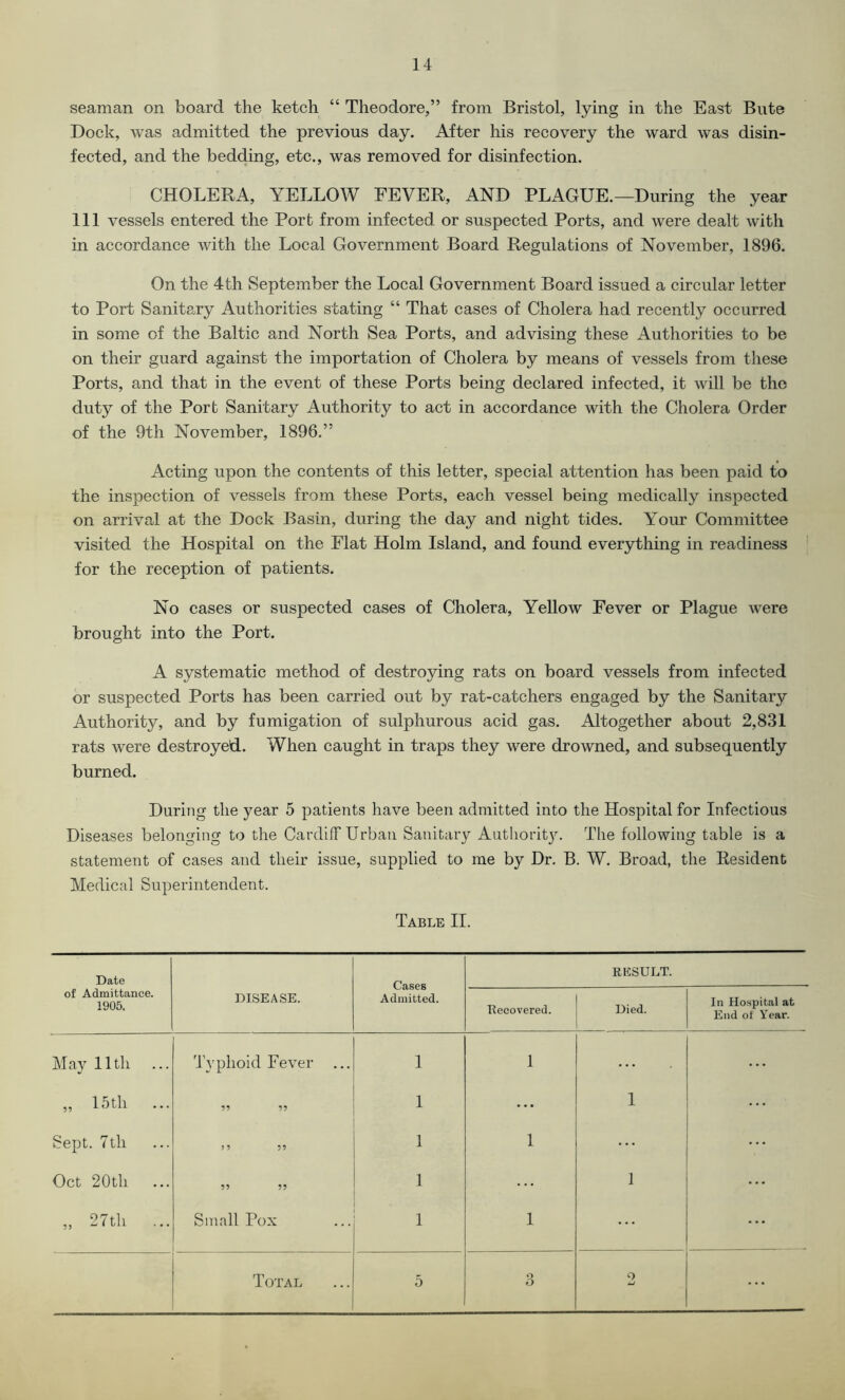 14 seaman on board the ketch “ Theodore,” from Bristol, lying in the East Bute Dock, was admitted the previous day. After his recovery the ward was disin- fected, and the bedding, etc., was removed for disinfection. CHOLERA, YELLOW FEVER, AND PLAGUE.—During the year 111 vessels entered the Port from infected or suspected Ports, and were dealt with in accordance with the Local Government Board Regulations of November, 1896. On the 4th September the Local Government Board issued a circular letter to Port Sanitary Authorities stating “ That cases of Cholera had recently occurred in some of the Baltic and North Sea Ports, and advising these Authorities to be on their guard against the importation of Cholera by means of vessels from these Ports, and that in the event of these Ports being declared infected, it will be the duty of the Port Sanitary Authority to act in accordance with the Cholera Order of the 9th November, 1896.” Acting upon the contents of this letter, special attention has been paid to the inspection of vessels from these Ports, each vessel being medically inspected on arrival at the Dock Basin, during the day and night tides. Your Committee visited the Hospital on the Flat Holm Island, and found everything in readiness for the reception of patients. No cases or suspected cases of Cholera, Yellow Fever or Plague were brought into the Port. A systematic method of destroying rats on board vessels from infected or suspected Ports has been carried out by rat-catchers engaged by the Sanitary Authority, and by fumigation of sulphurous acid gas. Altogether about 2,831 rats were destroyed. When caught in traps they were drowned, and subsequently burned. During the year 5 patients have been admitted into the Hospital for Infectious Diseases belonging to the Cardiff Urban Sanitary Authority. The following table is a statement of cases and their issue, supplied to me by Dr. B. W. Broad, the Resident Medical Superintendent. Table H. Date of Admittance. 1905. DISEASE. Cases Admitted. Recovered. RESULT. I^ied. In Hospital at End of Year. May 11th Typhoid Fever ... 1 1 ... ... „ 15 th 55 55 1 ... 1 ... Sept. 7th J 5 55 1 1 ... Oct 20th 55 55 1 ... j ... „ 27th ... Small Pox 1 1 ...