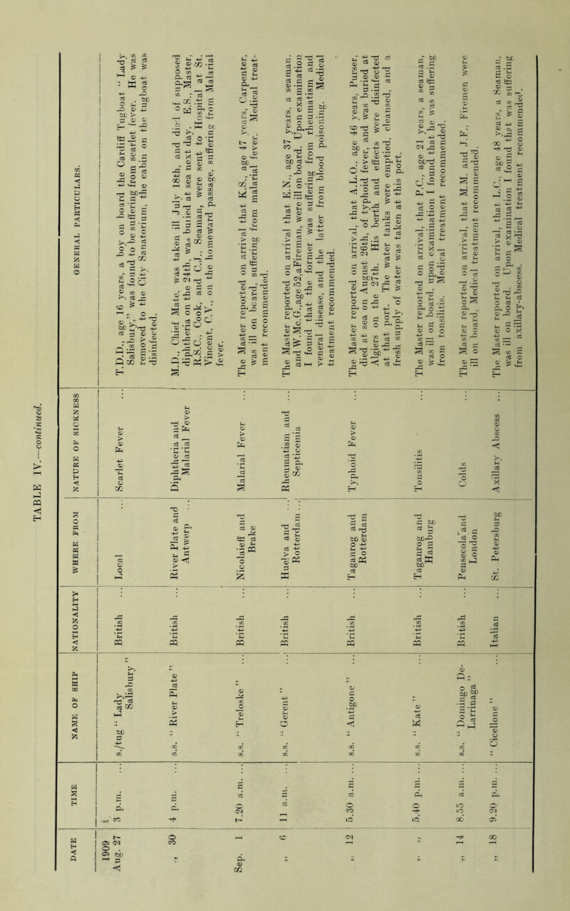 it > Ofi =6 GO f- ffi esc ■+3 ^ -g ^ 5 ° « ® © 00 © *“5 © ._ n g 2 aid ® P 4h £ <M rtf 4- loo^ © 4-> °^5 © © 50 - 5 43 © > 50 'u P 3 2 Ph-5 0 'o L 50 P ■ §• r* «5h 2^ S ^4 2 ^ 3 50^5 d-2 © — CO %ni ”+• ^ © © £ © S ^ 43 4^ vw © ,OP GO r£ 2 © £ 2^ 0 5^ ° A W 4H - hn^ > 45 ^ ^ bD o, rts o P 43 bor^ 2 ^ p (M -O © O O 43 4j © 44> ce 43 —* ■—< © p © 3 ° cL © Ph o 43 © o i-P ^ p iz; 04 . © g tH P S3 4 c3 © p • z, © ^ ©42 § r-; (3 c3 CO 3 P Ph a © 44 GO _© © H © 50 © o p « © Q - © p l^3 ■ p p o Q, CO* GO 02 CO CO CO CO “ £ Z c 2 2 P p P p P P Oh p Ph Oh P 0 O )© O ©1 CO -H 10 ©1 t|Mj~ ec -f t— 0 id 00 Od b- O , c© ©1 -H CO cd> <M O . CO 04 bo f-H p- r Oh <3 © GG