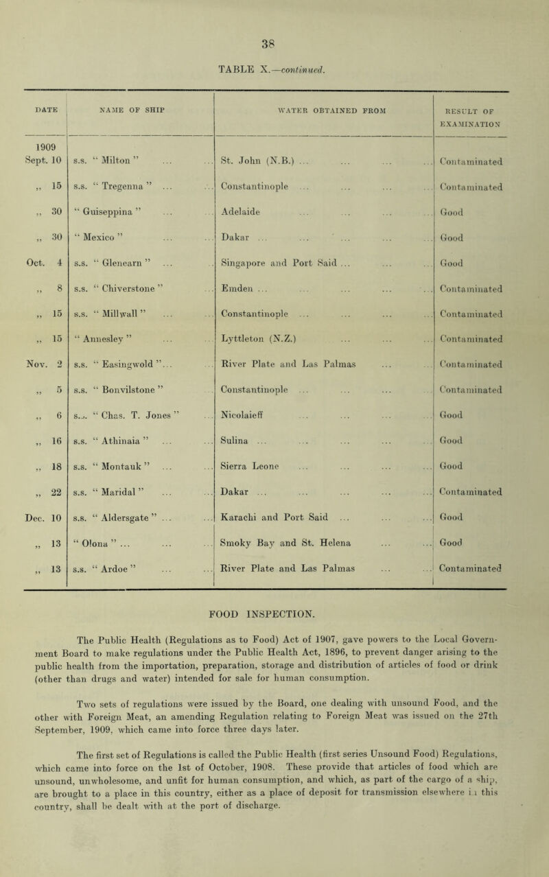 TABLE X.—continued. DATE 1909 NAME OP SHIP WATER OBTAINED FROM RESULT OF EXAMINATION Sept. 10 s.s. “Milton” St. John (N.B.) ... Contaminated „ 15 s.s. “ Tregenna ” ... Constantinople Contaminated „ 30 “ Guiseppina ” Adelaide Good „ 30 “Mexico” Dakar ... ... ... Good Oct. 4 s.s. “ Glenearn ” Singapore and Port Said ... Good „ 8 s.s. “ Chiverstone ” Emden ... ... ... ... ... Contaminated „ 15 s.s. “ Mill wall ” Constantinople Contaminated „ 15 “ Annesley ” Lyttleton (N.Z.) Contaminated Nov. 2 s.s. “ Easingwold ”... River Plate and Las Palmas Contaminated s.s. “ Bonvilstone ” Constantinople ... Contaminated „ 6 s.-,. “ Chas. T. Jones” Nicolaieff Good „ 16 s.s. “ Athinaia ” Sulina ... Good „ 18 s.s. “ Montauk ” Sierra Leone Good „ 22 s.s. “ Maridal ” Dakar ... Contaminated Dec. 10 s.s. “ Aldersgate ” ... Karachi and Port Said Good „ 13 “Olona”... Smoky Bay and St. Helena Good „ 13 s.s. “ Ardoe ” River Plate and Las Palmas Contaminated FOOD INSPECTION. Tlie Public Health (Regulations as to Food) Act of 1907, gave powers to the Local Govern- ment Board to make regulations under the Public Health Act, 1896, to prevent danger arising to the public health from the importation, preparation, storage and distribution of articles of food or drink (other than drugs and water) intended for sale for human consumption. Two sets of regulations were issued by the Board, one dealing with unsound Food, and the other with Foreign Meat, an amending Regulation relating to Foreign Meat was issued on the 27th September, 1909, which came into force three days later. The first set of Regulations is called the Public Health (first series Unsound Food) Regulations, which came into force on the 1st of October, 1908. These provide that articles of food which are unsound, unwholesome, and unfit for human consumption, and which, as part of the cargo of a ship, are brought to a place in this country, either as a place of deposit for transmission elsewhere i.i this country, shall be dealt with at the port of discharge.