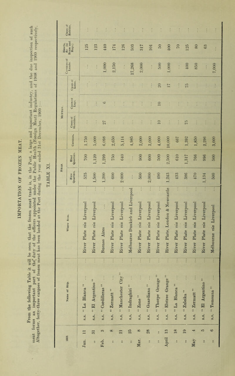 IMPORTATION OF FROZEN MEAT. o or* 3 <L <v p~ C r^. 2-0 2 c: o oc ^ o ^ CT- w * rf r* o .2 W> • - ° -p o q5 ,-T < c ^ o 2 £ ^.£P S d> c£ T? <D C 0) if® <u-2 S 4., p_, ^ ,-« c .3 2^3 •- * «> ® ®.£ 11 £ B Pl, a. « ,d >L a <s 2 on ' fe A « ^ ac cS °