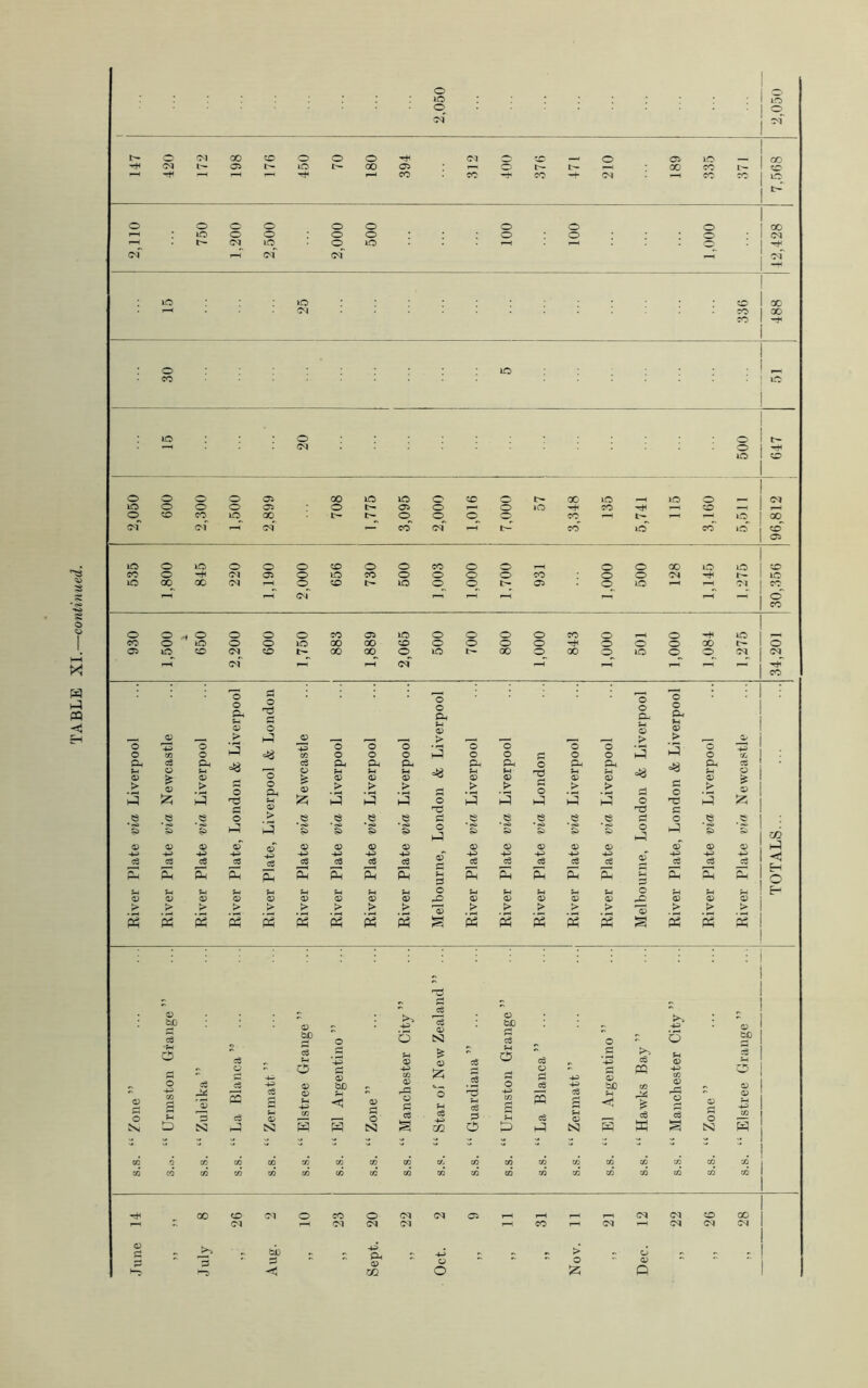 TABLE XI.—continued.