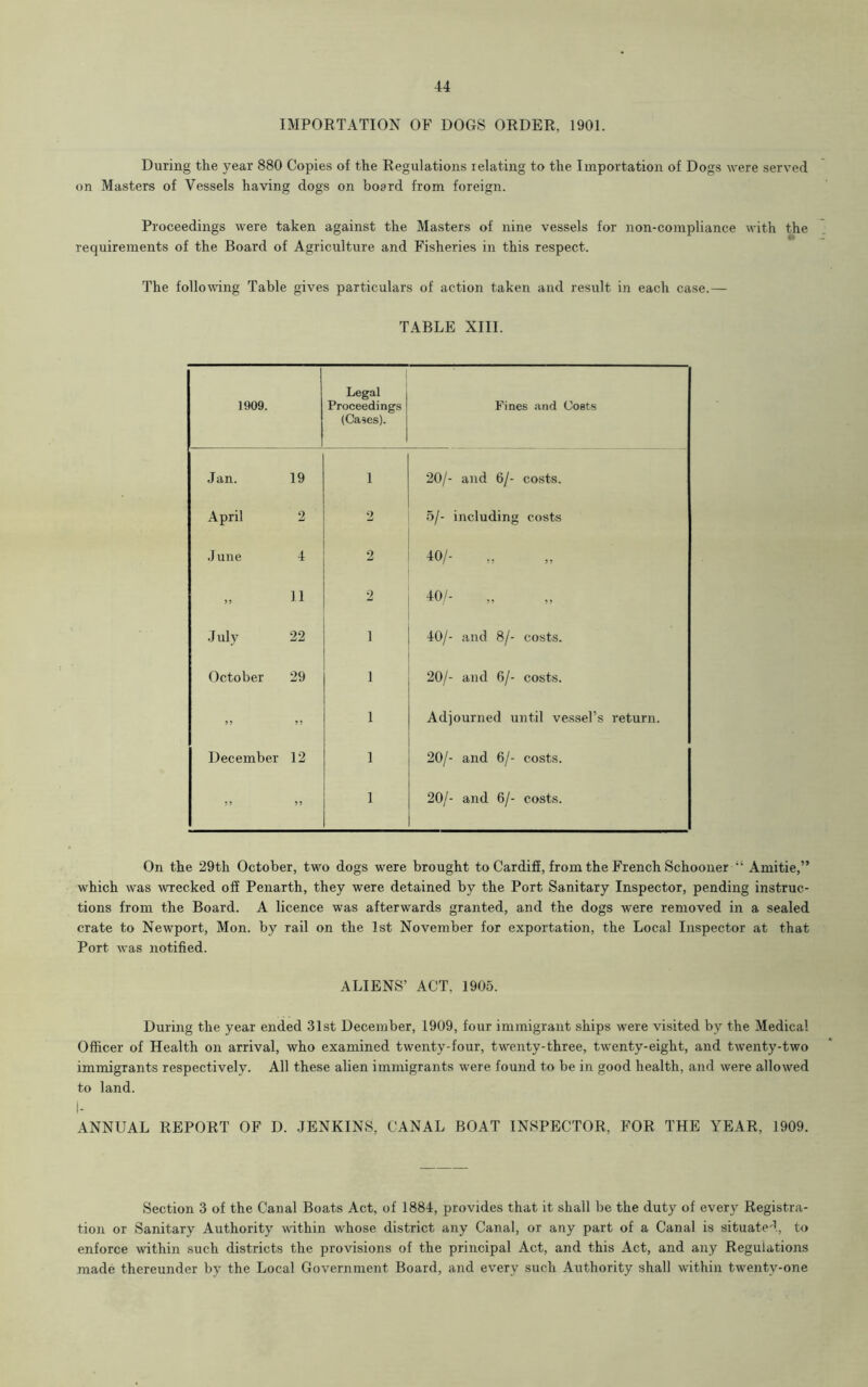 IMPORTATION OF DOGS ORDER. 1901. During the year 880 Copies of the Regulations relating to the Importation of Dogs were served on Masters of Vessels having dogs on board from foreign. Proceedings were taken against the Masters of nine vessels for non-compliance with the requirements of the Board of Agriculture and Fisheries in this respect. The foliomng Table gives particulars of action taken and result in each case.— TABLE XIII. 1909. Legal Proceedings (Cases). Fines and Costs Jan. 19 1 20/- and 6/- costs. April 2 2 5/- including costs June 4 2 40/- 99 11 2 40/- July 22 1 40/- and 8/- costs. October 29 1 20/- and 6/- costs. 99 99 1 Adjourned until vessel’s return. December 12 1 20/- and 6/- costs. 5 y 99 1 20/- and 6/- costs. On the 29th October, two dogs were brought to Cardiff, from the French Schooner “ Amitie,” which was wrecked off Penarth, they were detained by the Port Sanitary Inspector, pending instruc- tions from the Board. A licence was afterwards granted, and the dogs were removed in a sealed crate to Newport, Mon. by rail on the 1st November for exportation, the Local Inspector at that Port -was notified. ALIENS’ ACT, 1905. During the year ended 31st December, 1909, four immigrant ships were visited by the Medical Officer of Health on arrival, who examined twenty-four, twenty-three, twenty-eight, and twenty-two immigrants respectively. All these alien immigrants were found to be in good health, and were allowed to land. I- ANNUAL REPORT OF D. JENKINS, CANAL BOAT INSPECTOR, FOR THE YEAR, 1909. Section 3 of the Canal Boats Act, of 1884, provides that it shall be the duty of every Registra- tion or Sanitary Authority within whose district any Canal, or any part of a Canal is situated, to enforce within such districts the provisions of the principal Act, and this Act, and any Regulations made thereunder by the Local Government Board, and every such Authority shall within twenty-one