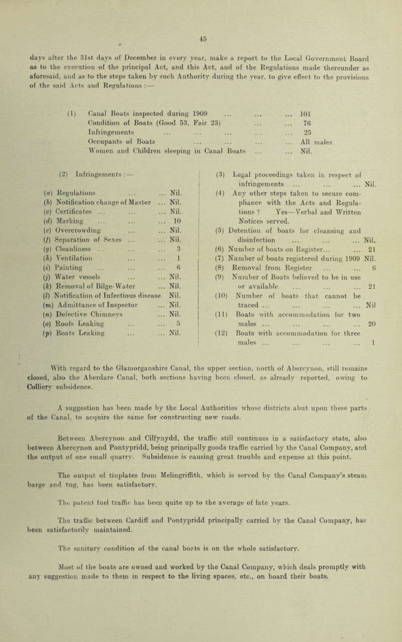 days after the 31st days of December in every year, make a report to the Local Government Board as to the execution of the principal Act, and this Act, and of the Regulations made thereunder as aforesaid, and as to the steps taken by such Authority during the year, to give effect to the provisions of the said Acts and Regulations :— (1) Canal Boats inspected during 1909 ... ... ... 101 Condition of Boats (Good 53, Fair 23) ... ... 76 Infringements ... ... ... ... ... 25 Occupants of Boats ... ... ... ... All males Women and Children sleeping in Canal Boats ... ... Nil. (2) Infringements : — (3) Legal proceedings taken in respect of infringements Nil. (a) Regulations Nil. (4) Any other steps taken to secure com- (b) Notification change of Master ... Nil. pliance with the Acts and Regula- (c) Certificates ... Nil. tions ? Yes—Verbal and Written (d) Marking 10 Notices served. (e) Overcrowding Nil. (5) Detention of boats for cleansing and (/) Separation of Sexes ... Nil. disinfection Nil. (g) Cleanliness ... 3 (6) Number of boats on Register... 21 (^) Ventilation 1 (7) Number of boats registered during 1909 Nil. (i) Painting 6 (8) Removal from Register 6 (j) Water vessels Nil. (9) Number of Boats believed to be in use (A) Removal of Bilge-Water Nil. or available 21 (l) Notification of Infectious disease Nil. (10) Number of boats that cannot be (m) Admittance of Inspector Nil. traced ... Nil (ft) Defective Chimneys Nil. (11) Boats with accommodation for two (o) Roofs Leaking 5 males ... 20 (p) Boats Leaking Nil. (12) Boats with accommodation for three males ... 1 With regard to the Glamorganshire Canal, the upper section, north of Abercynon, still remains closed, also the Aberdare Canal, both sections having been closed, as already reported, owing to Colliery subsidence. A suggestion has been made by the Local Authorities whose districts abut upon these parts of the Canal, to acquire the same for constructing new roads. Between Abercynon and Cilfynydd, the traffic still continues in a satisfactory state, also between Abercynon and Pontypridd, being principally goods traffic carried by the Canal Company, and the output of one small quarry. Subsidence is causing great trouble and expense at this point. The output of tinplates from Melingriffith, which is served by the Canal Company’s steam barge and tug, has been satisfactory. The patent fuel traffic has been quite up to the average of late years. The traffic between Cardiff and Pontypridd principally carried by the Canal Company, has been satisfactorily maintained. The sanitary condition of the canal boats is on the whole satisfactory. Most of the boats are owned and worked by the Canal Company, which deals promptly with any suggestion made to them in respect to the living spaces, etc., on board their boats.