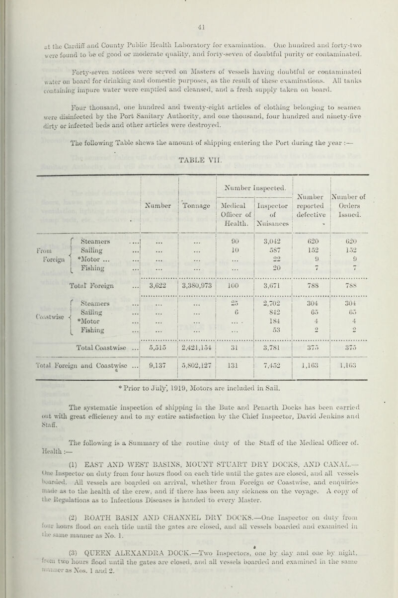 41 at the Cardiff and Couutj^ Public Healtli Laboratory for cxauiiuation. One hundred and forty-two vere found to bo of good or moderate quality/, and forty-seven of doubtful purity or contaminated. Forty-seven notices were served on i\[asters of vessels having doulrtful or contaTuinated water on board for drinking and domestic jnirposcs, as the residt of these examinations. All tanks containing impure water were emptied and cleansed, and a fre.sh sujiply taken on board. Four thousand, one hundred and twenty-eight articles of clothing belonging to seamen were disinfected by the Port Sanitary Authority, and one thousand, four hundred and ninety-five dirtv or infected beds and other articles were destro3'ed. The following Table shews the amount of shipping entering the Port during the 3'ear :— TABLE VI r. 1 Xumber Tonnage XTmiber Inspected. X’umber reported defective Xumber of Orders Issued. Medical Officer of Health. Inspector of Xuisanees Steamers — 90 3,042 620 620 rrom Sailing 10 587 152 1.72 I'orcign *Motor ... ... OO 9 9 L Fishing ... 20 7 t Total Foreign 3,622 3,380,973 100 3,671 788 788 f Steamers . . . 25 2,702 304 304 Sailing 6 842 65 65 Co,.St wise *Motor 184 4 4 Fishing ... 53 2 o Total Coastwise ... .0,515 2,421,154 31 3,781 375 377) Total Foreign and Coastwi.se ... ' ft 9,137 5,802,127 131 7,452 1,163 1.163 * Prior to July', 1919, Motors are included in Sail. The s\'stematic inspection of shipping in the Bute and Penarth Docks has been carried out witli great efficiencj' and to m}' entire satisfaction by the Chief Inspector, David Jenkins and Staff. The following is a Summary of the routine duty of the Staff of the IMedical Officer of. Health (1) EAST AND WEST BASIXS, fJOUXT STUAPvT DRY DOCKS, AND CAXAL.— One Inspector on dut\* from four hours flood on each tide until the gates are closed, and all vessels boarded. All vessels are boarded on arrival, whether from Foreign or Coastwise, and enquiries niatlc as to the health of the crew, and if there has been an^' sickness on the vo^'age. A cop\' of the Ilegulations as to Infectious Diseases is handed to evciy Master. {-) KDATH BASIX AXD CHAXXEL DRY DOCKS.—One Inspector on duty from four hours flood oit each tide until the gates arc clo.sed, and all vessels boarded and examined in ihe .same manner as Xo. 1. * (3) QUEEX ALEXAXDRA DOCK.—Two Inspectors, one b}' da\- and one b\- uiglit. froiii two hours flood until the gates are closed, and all vessels boarded and examined iit the same