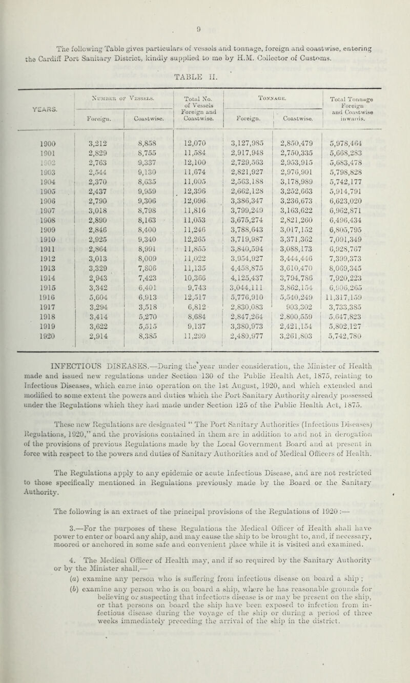 9 The following Table gives particulars of vessels and tonnage, foreign and coastwise, entering the Cardiff Port Sanitary District, kindly supplied to me by H.M. Collector of Customs. TABLE II. YSARS. Numdkr 0 ' Vksskls. Total No. of Vessels Foreign and Coastwise. To.vxagk. Total Tonnage Foreign and Coastwise inwards. Foreign. Coastwise. Foreign. Coastwise. 1 1900 3,212 8,858 12,070 3,127,985 2,850,479 5,978,464 1901 2,829 8,755 11,584 2,917,94S 2,750,335 5,668,283 1902 2,763 VyOO i 12,100 2,729,563 2,953,915 5,6S3,478 1903 2,544 9,130 11,674 2,821,927 2,976,901 5,798,828 1904 2,370 8,635 11,005 2,563,1SS 3,178,989 5,742,177 190b 2,437 9,959 12,396 2,662,128 3,252,663 5,914,791 1906 2,790 9,306 12,096. 3,386,347 3,236,673 6,623,020 1907 3,018 8,79S 11,816 3,799,249 3,163,622 6,962,871 190S 2,890 8,163 11,053 3,675,274 2,821,260 6,496,434 1909 2,846 8,400 11,246 3,788,643 3,017,152 6,805,795 1910 2,925 9,340 12,265 3,719,987 3,371,362 7,091,349 1911 2,864 8,991 11,855 3,840,594 3,OSS, 173 6,928,767 1912 3,013 8,009 11,022 3,954,927 3,444,446 7,399,373 1913 3,329 7,806 11,135 4,458,875 3,610,470 8,069,345 1914 2,943 7,423 10,366 4,125,437 3,794,7S6 7,920,223 1915 3,342 6,401 9,743 3,044,111 3,862,154 6,906,265 1916 5,604 6,913 12,517 5,776,910 5,540,249 11,317,159 1917 3,294 3,518 6,812 2,830,083 903,302 3,733,385 1918 3,414 5,270 8,684 2,847,264 2,800,559 5.647,S23 1919 3,622 5,515 9,137 3,380,973 2,421,154 5,802,127 1920 2,914 8,385 11,299 2,4S0,977 3,261,803 5,742,780 INFECTIOUS DISEASES.—During the^year under consideration, the Minister of Health made and issued new regulations under Section 130 of the Public Health Act, 187b, relating to Infectious Diseases, which came into operation on the 1st August, 1920, and which extended and modified to some extent the powers and duties which the Port Sanitary Authority already possessed under the Regulations which they had made under Section 12b of the Public Health Act, 187b. These new Regulations are designated “ The Port Sanitary Authorities (Infectious Diseases) Regulations, 1920,” and the provisions contained in them are in addition to and not in derogation of the provisions of previous Regulations made by the Local Government Board and at present in force with respect to the powers and duties of Sanitary Authorities and of Medical Officers of Health. The Regulations apply to any epidemic or acute Infectious Disease, and are not restricted to those specifically mentioned in Regulations previously made by the Board or the Sanitary Authority. The following is an extract of the principal provisions of the Regulations of 1920 :— 3. —For the purposes of these Regulations the Medical Officer of Health shall have power to enter or board any ship, and may cause the ship to be brought to, and, if necessary, moored or anchored in some safe and convenient place while it is visited and examined. 4. The Medical Officer of Health may, and if so required by the Sanitary Authority or by the Minister shall,— (a) examine any person who is suffering from infectious disease on board a ship ; (b) examine any person who is on board a ship, where he has reasonable grounds for believing or suspecting that infectious disease is or may be present on the ship, or that persons on board the ship have been exposed to infection from in- fectious disease during the voyage of the ship or during a period of three weeks immediately preceding the arrival of the ship in the district.