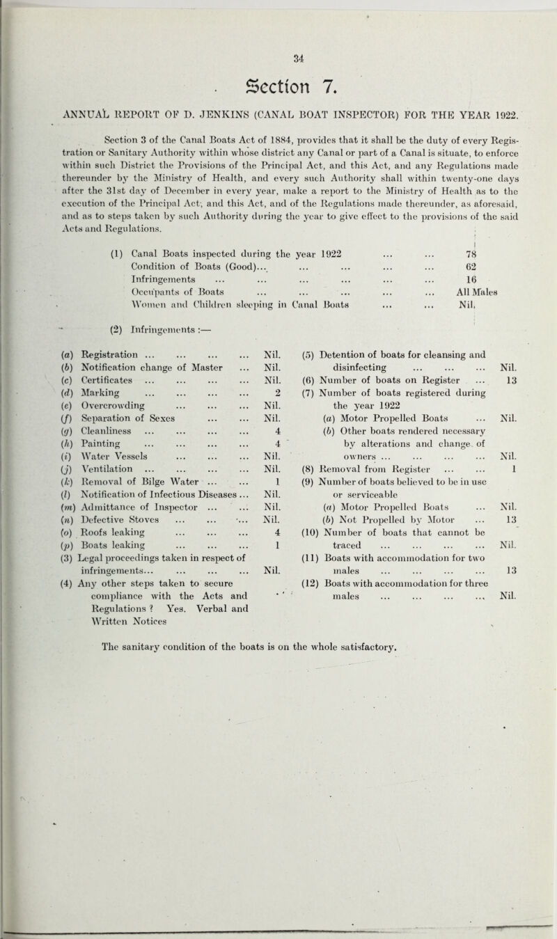 34 Section 7. ANNUAL REPORT OF D. JENKINS (CANAL BOAT INSPECTOR) FOR THE YEAR 1922. Section 3 of the Canal Boats Act of 1884, provides that it shall be the duty of every Regis- tration or Sanitary Authority within whose district any Canal or part of a Canal is situate, to enforce within such District the Provisions of the Principal Act, and this Act, and any Regulations made thereunder by the Ministry of Health, and every such Authority shall within twenty-one days after the 31st day of December in every year, make a report to the Ministry of Health as to the execution of the Principal Act; and this Act, and of the Regulations made thereunder, as aforesaid, and as to steps taken by such Authority during the year to give effect to the provisions of the said Acts and Regulations. (1) Canal Boats inspected during the year 1922 Condition of Boats (Good)... Infringements Occupants of Boats Women and Children sleeping in Canal Boats 78 62 16 All Males Nil, (2) Infringements :— (a) Registration ... Nil. (b) Notification change of Master Nil. (c) Certificates Nil. (d) Marking 2 (e) Overcrowding Nil. if) Separation of Sexes Nil. i9) Cleanliness 4 (h) Painting 4 (*) Water Vessels Nil. 0) Ventilation Nil. (*) Removal of Bilge Water ... 1 (l) Notification of Infectious Diseases ... Nil. (m) Admittance of Inspector ... Nil. (n) Defective Stoves Nil. (°) Roofs leaking 4 (P) Boats leaking 1 (3) Legal proceedings taken in respect of infringements... ... ... ... Nil. (4) Any other steps taken to secure compliance with the Acts and Regulations ? Yes. Verbal and Written Notices (5) Detention of boats for cleansing and disinfecting ... ... ... Nil. (6) Number of boats on Register ... 13 (7) Number of boats registered during the year 1922 (a) Motor Propelled Boats ... Nil. (b) Other boats rendered necessary by alterations and change, of owners ... ... ... ... Nil. (8) Removal from Register ... ... 1 (9) Number of boats believed to be in use or serviceable (а) Motor Propelled Boats ... Nil. (б) Not Propelled by Motor ... 13 (10) Number of boats that cannot be traced ... ... ... ... Nil. (11) Boats with accommodation for two males ... ... ... ... 13 (12) Boats with accommodation for three males ... ... ... ... Nil. The sanitary condition of the boats is on the whole satisfactory.