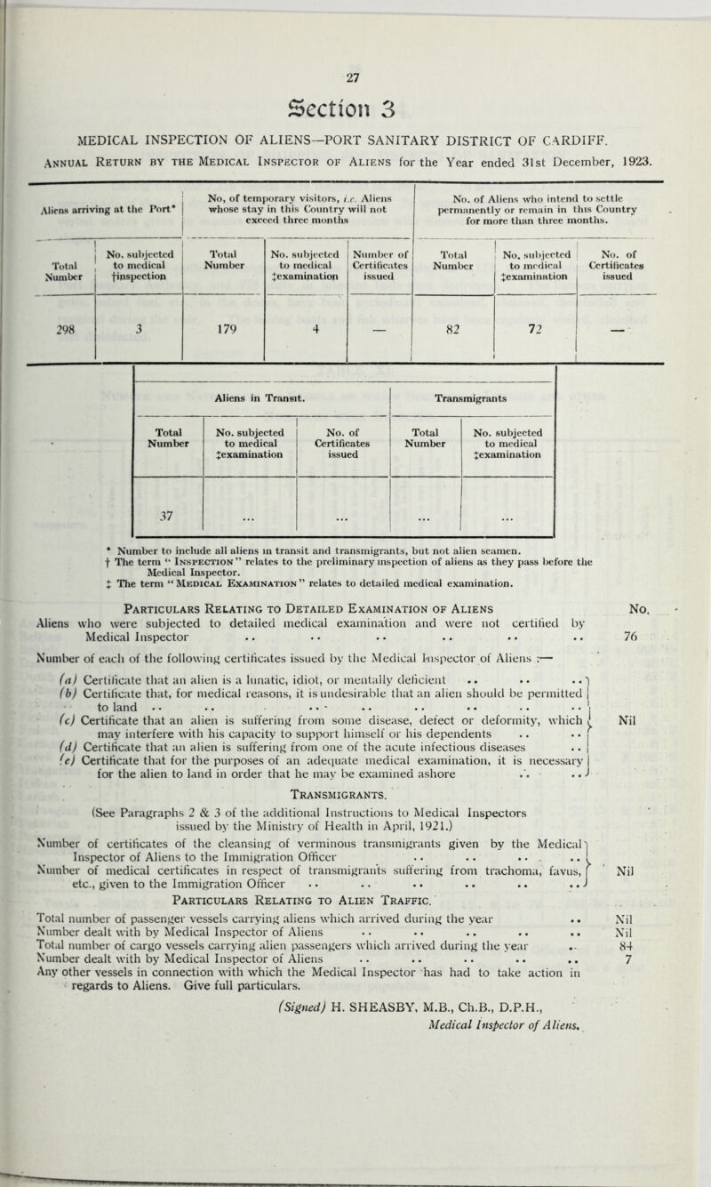 27 Section 3 MEDICAL INSPECTION OF ALIENS—PORT SANITARY DISTRICT OF CARDIFF. Annual Return by the Medical Inspector of Aliens for the Year ended 31st December, 1923. Alicas arriving at the Port* | No, of temporary visitors, i.c. Aliens whose stay in this Country will not exceed three mf)nths No. of Aliens who intend to settle permanently or remain in this Country for more than three months. Tutnl Number No. subjected to medical finspection Total Number No. subjected to medical ^examination Number of Certificates issued Total Number No. subjected to medical ^examination 298 3 179 4 1 82 72 Aliens in Transit. Transmigrants Total Number No. subjected to medical ^examination No. of Certificates issued Total Number No. subjected to medical ^examination 37 ... ... ... ... No. of Certificates issued • Number to include all aliens m transit and transmigrants, but not alien seamen, t The term “ Inspection” relates to the preliminary inspection of aliens as they pass before the Medical Inspector. t The term “Medical Examination” relates to detailed medical examination. Particulars Relating to Detailed Examination of Aliens Aliens who were subjected to detailed medical examination and were not certilied by Medical Inspector Number of each of the following certificates issued by the Medical Inspector of Aliens :— fa) Certificate that an alien is a lunatic, idiot, or mentally deficient .. • • .. 'i (b) Certificate that, for medical reasons, it is undesirable that an alien should be permitted | to land • • •. •. - . • . • • • - • • • 'i (c) Certificate that an alien is suffering? from some disease, defect or deformity, which may interfere with his capacity to support himself or his dependents (li) Certificate that an alien is sufferinjf from one of the acute infectious diseases .. | (e) Certificate that for the purposes of an adequate medical examination, it is necessary I for the alien to land in order that he may be examined ashore Transmigrants. (See Paragraphs 2 & 3 of the additional Instructions to Medical Inspectors issued by the Ministry of Health in April, 1921.) Number of certificates of the cleansing of verminous transmigrants given by the Medical] Inspector of Aliens to the Immigration Officer .. .. ... .. ' Number of medical certificates in respect of transmigrants suffering from trachoma, favus, etc., given to the Immigration Officer Particulars Relating to Alien Traffic. Total number of passenger vessels carrying aliens which arrived during the year Number dealt with by Medical Inspector of Aliens Total number of cargo vessels carrying alien passengers which arrived during the year Any other vessels in connection with which the Medical Inspector has had to take action in ' regards to Aliens. Give full particulars. (Signed) H. SHEASBY, M.B., Ch.B., D.P.H., Medical Inspector of Aliens, No. 76 Nil Nil Nil Nil 84