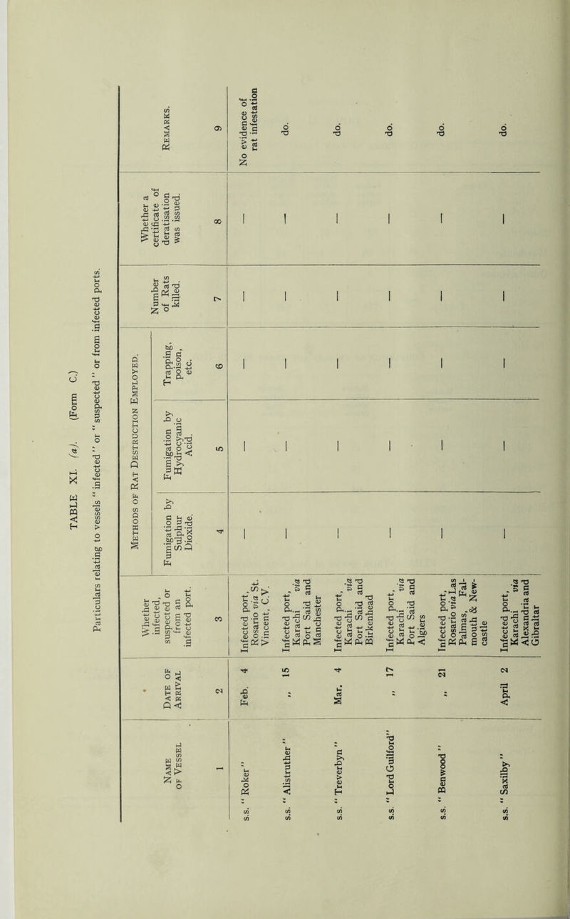 Particulars relating to vessels  infected ” or “ suspected ” or from infected ports. K W a> ■ o rd -2 a <U -U S /-H ,-ri CT3 C/} a; 2 S 00 <u ’> £ |-s-d 0 w >< o ►2 w Ss O C> on H in W Q H < Pi (x< O cn fi O K H W M . • S S3 § d rt'o -S CD >> o •3 cd O *7< so •< '3 ^3 S >1 S3 ffi fn 42 S3 H <L> 0 p Td 3 '33 cd 5 m3 .2 •gw a p Ph . o ’V) 73 <D o 0. ^•9 p Td .. G 0) Ph V- O g •*- 3 w p CO CD t: « 0 S p- B 31 CJ £ a) O 3Pi « 7d ■s S u > o V •p-gS! ^ ctf o g 2 $ £ « 7d 'g p - B cd tJ 'td o Td $ cd ^ nd ”5 c/) a) z: ■4—1 . -4—J CJ b *- u> OJ Cd o .Jh <u « Td - 5 g -U & o Td ft-p‘3 7d w £ Cd _ cd J1-1 m « Td (LI cd 5 M 13 Sj .«« 01 - cd JP « t3 ■*S g cd u. u . SC d 1 o cd g !KPu S o CL, ^ J3 p tp Pc. <u 2 cd cd o 2 X P va« <0 HH (M Q < h) w in W y\ 5 w <> I? d. O iO CO £> <u pH cd s co P3 lH a <J <L> Pd o Pi 4> si p >. £i |H <u > a> u H P O Td u. o a Td o o p V CQ >» a 'x cd W